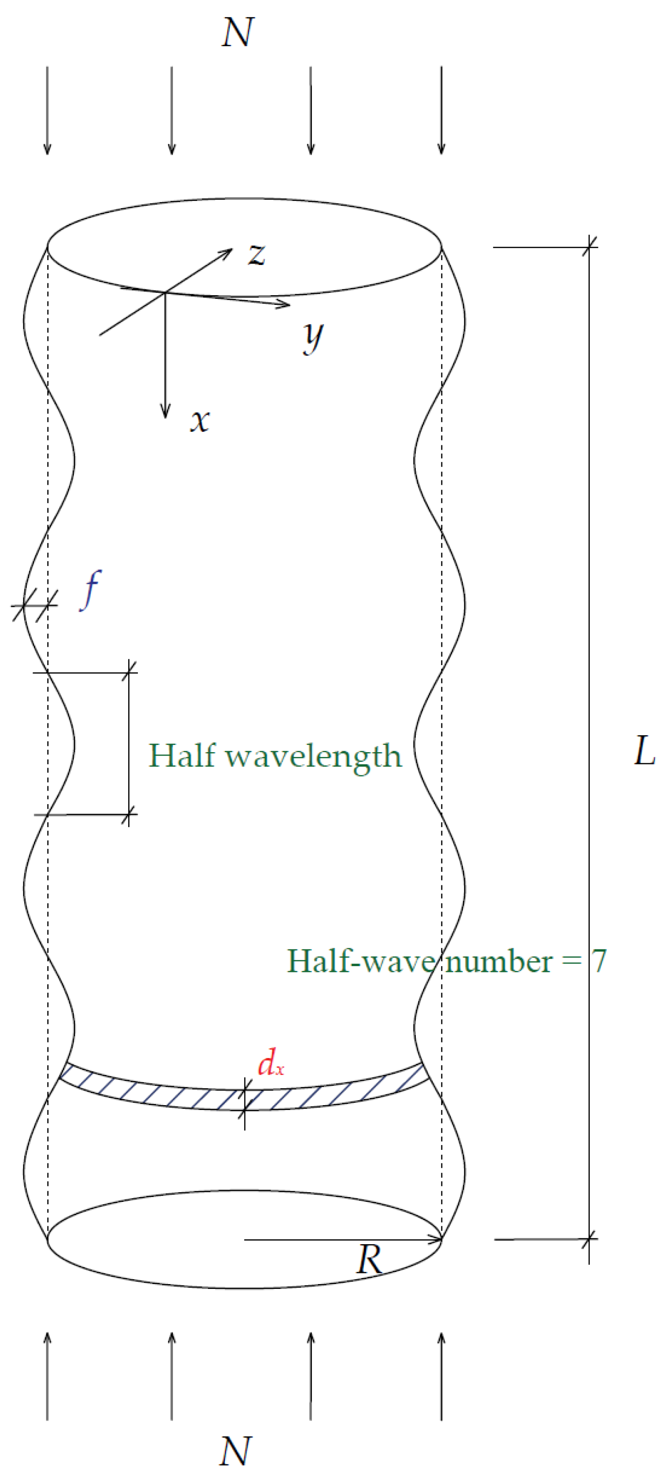Energies 13 05302 g005 Energies 13 05302 g005