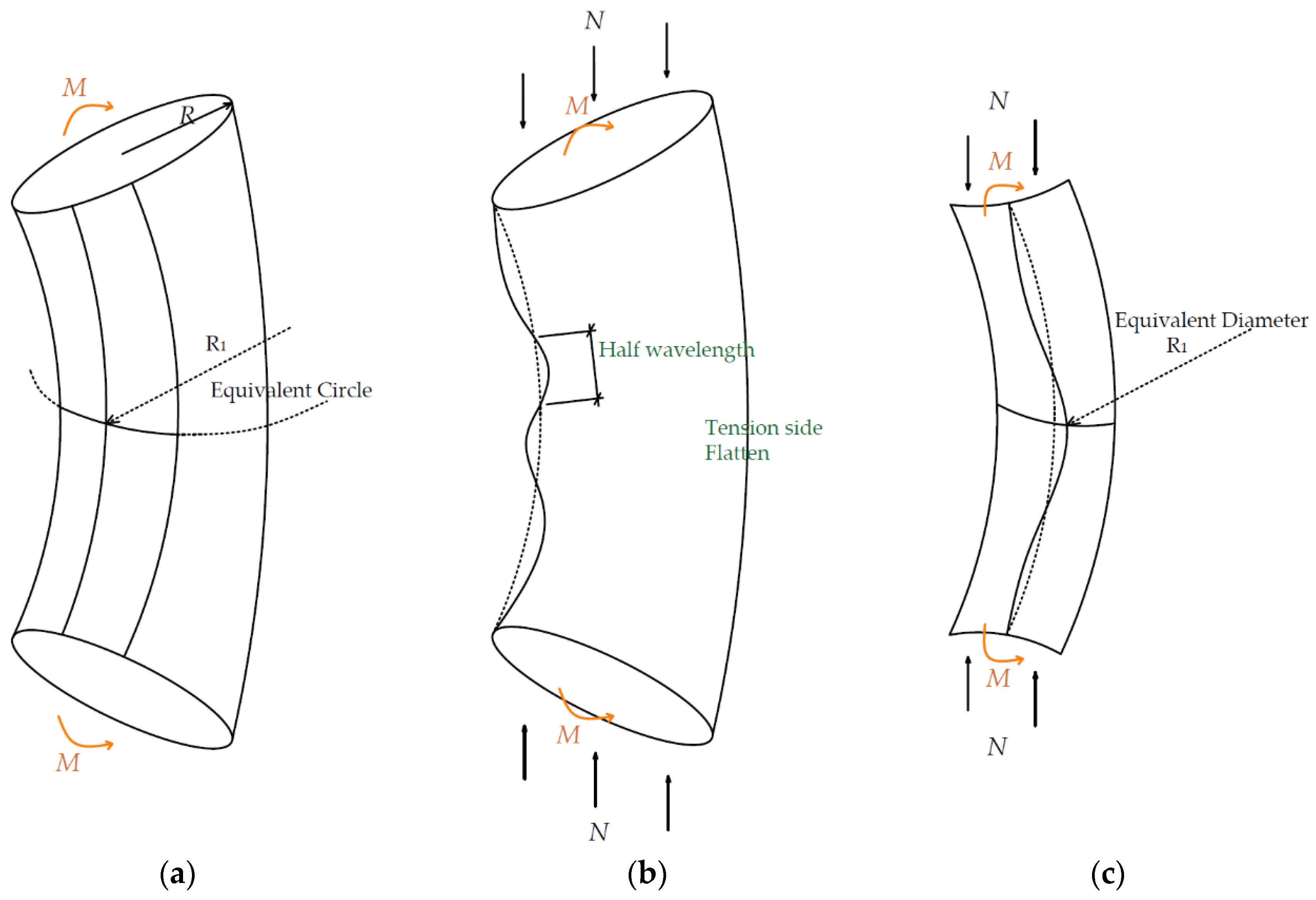 Energies 13 05302 g006 Energies 13 05302 g006