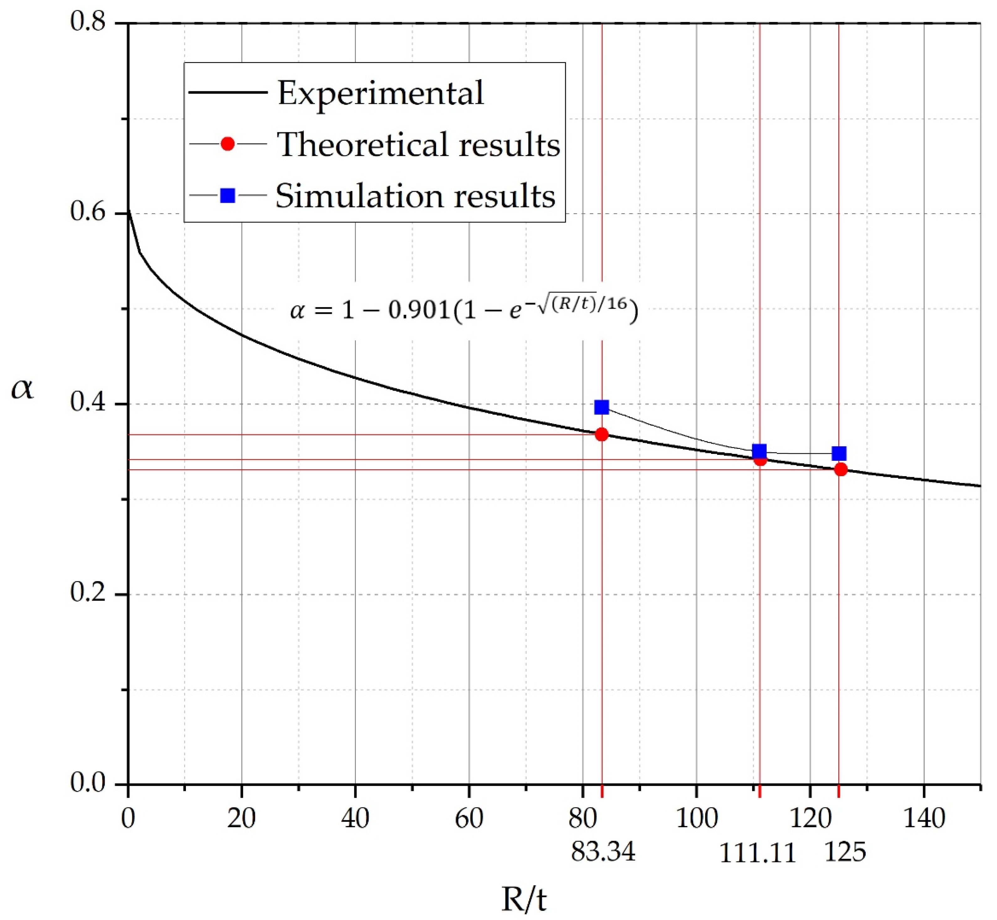 Energies 13 05302 g010 Energies 13 05302 g010