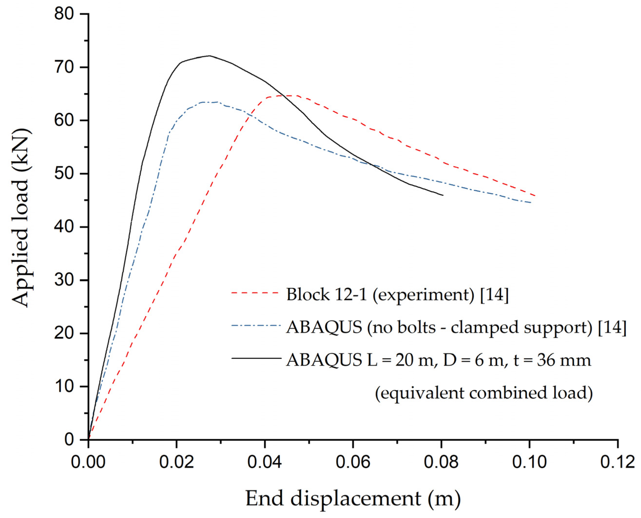 Energies 13 05302 g011 Energies 13 05302 g011