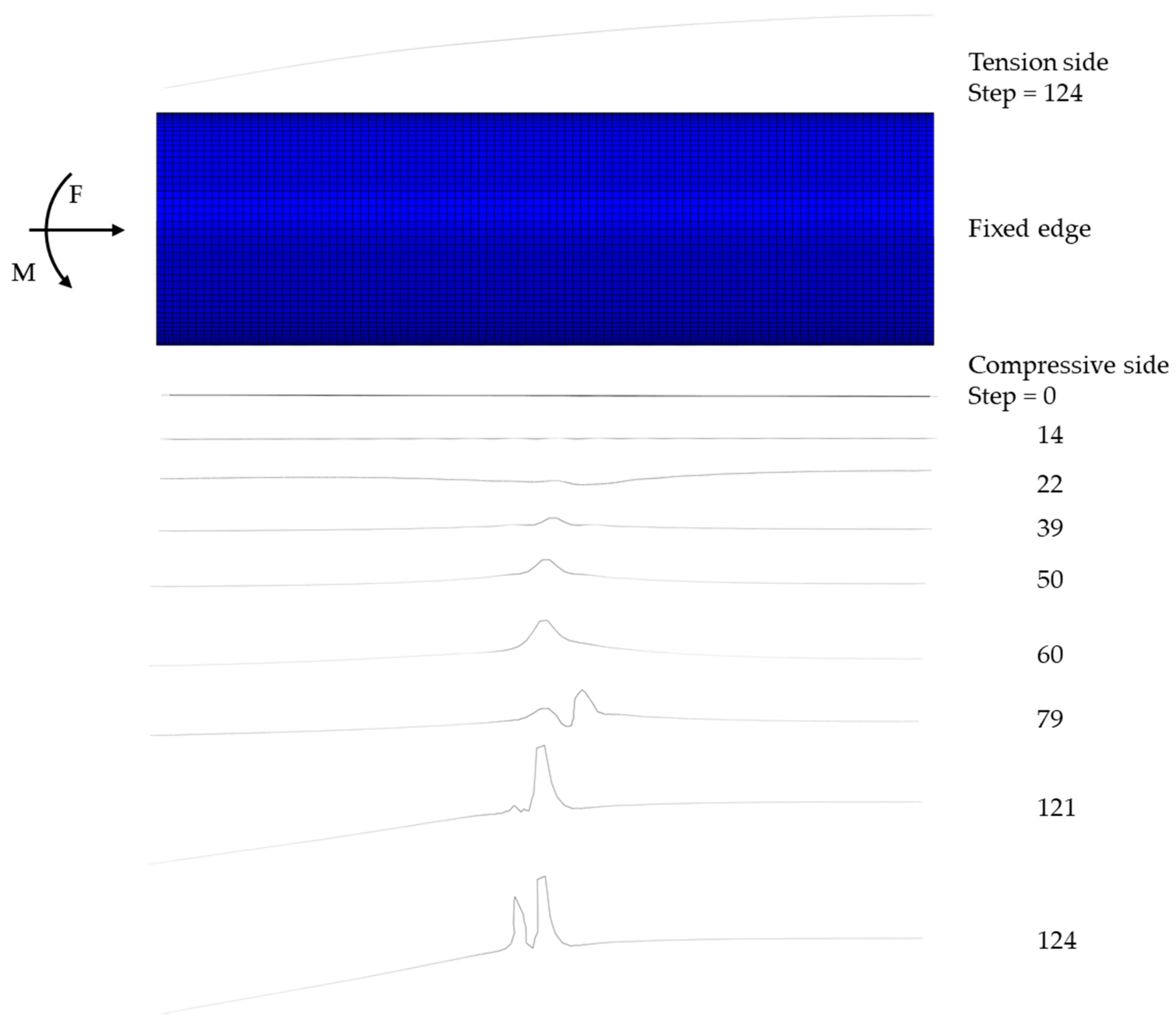 Energies 13 05302 g015 Energies 13 05302 g015