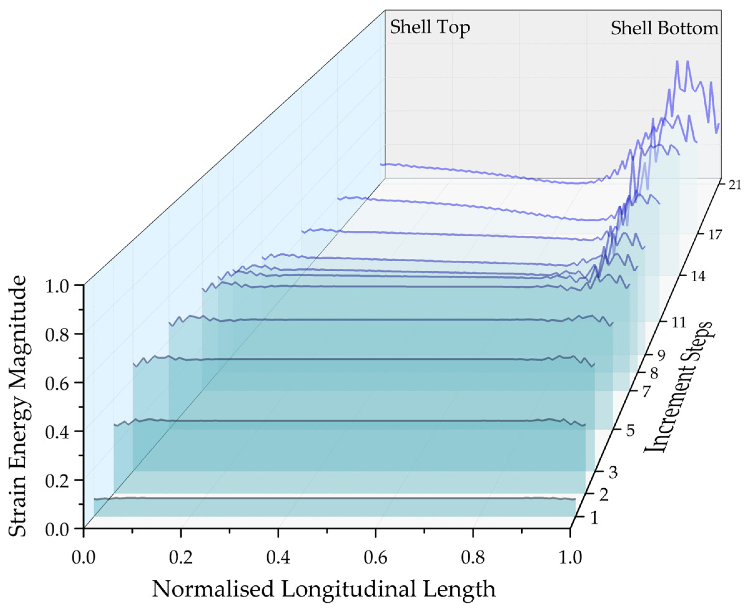 Energies 13 05302 g018 Energies 13 05302 g018