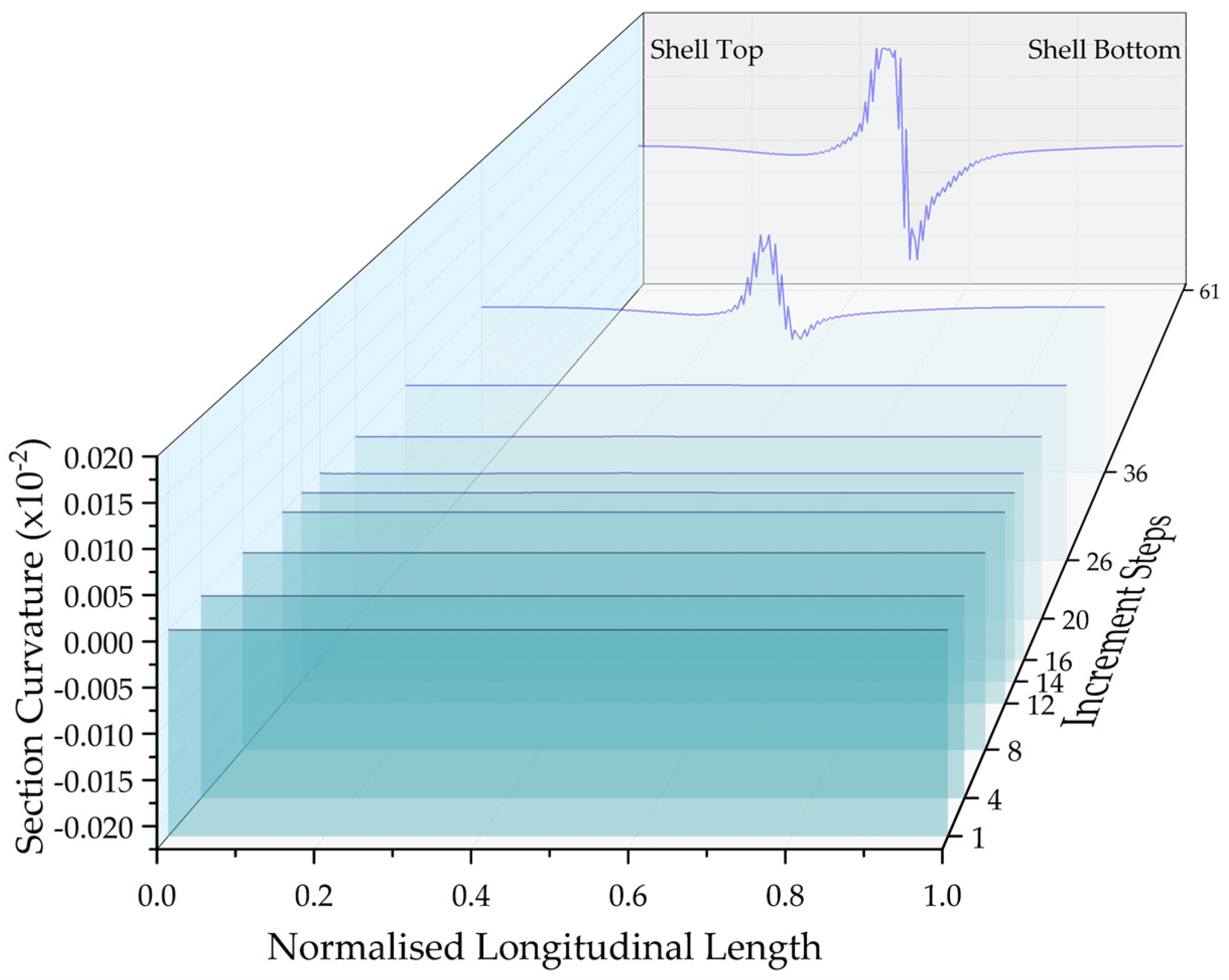 Energies 13 05302 g021 Energies 13 05302 g021