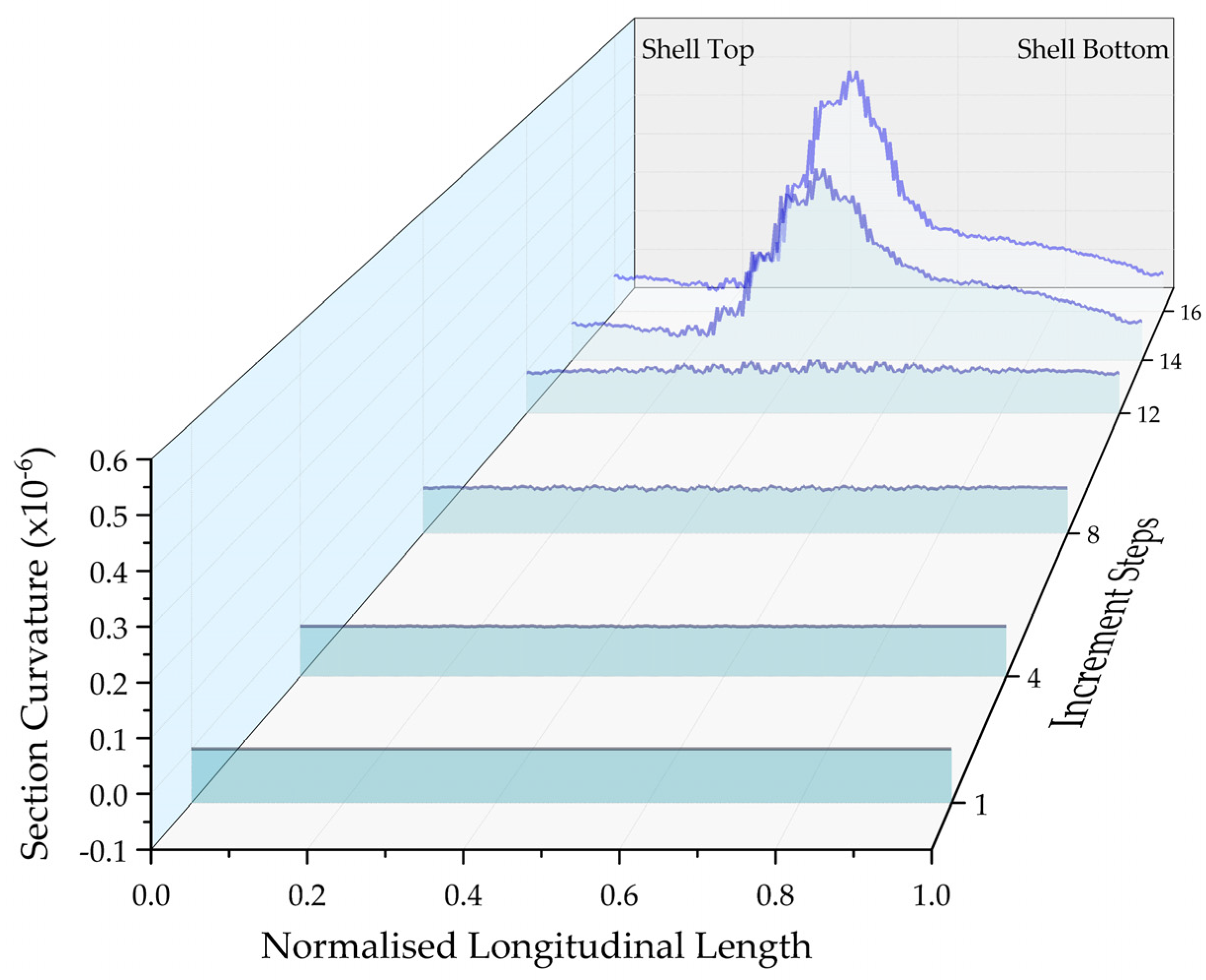 Energies 13 05302 g022 Energies 13 05302 g022