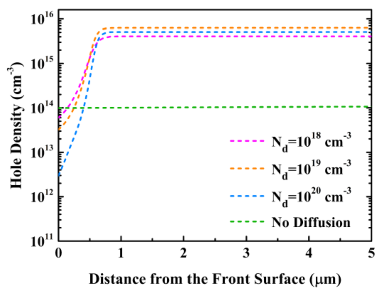 Energies 13 05303 g005