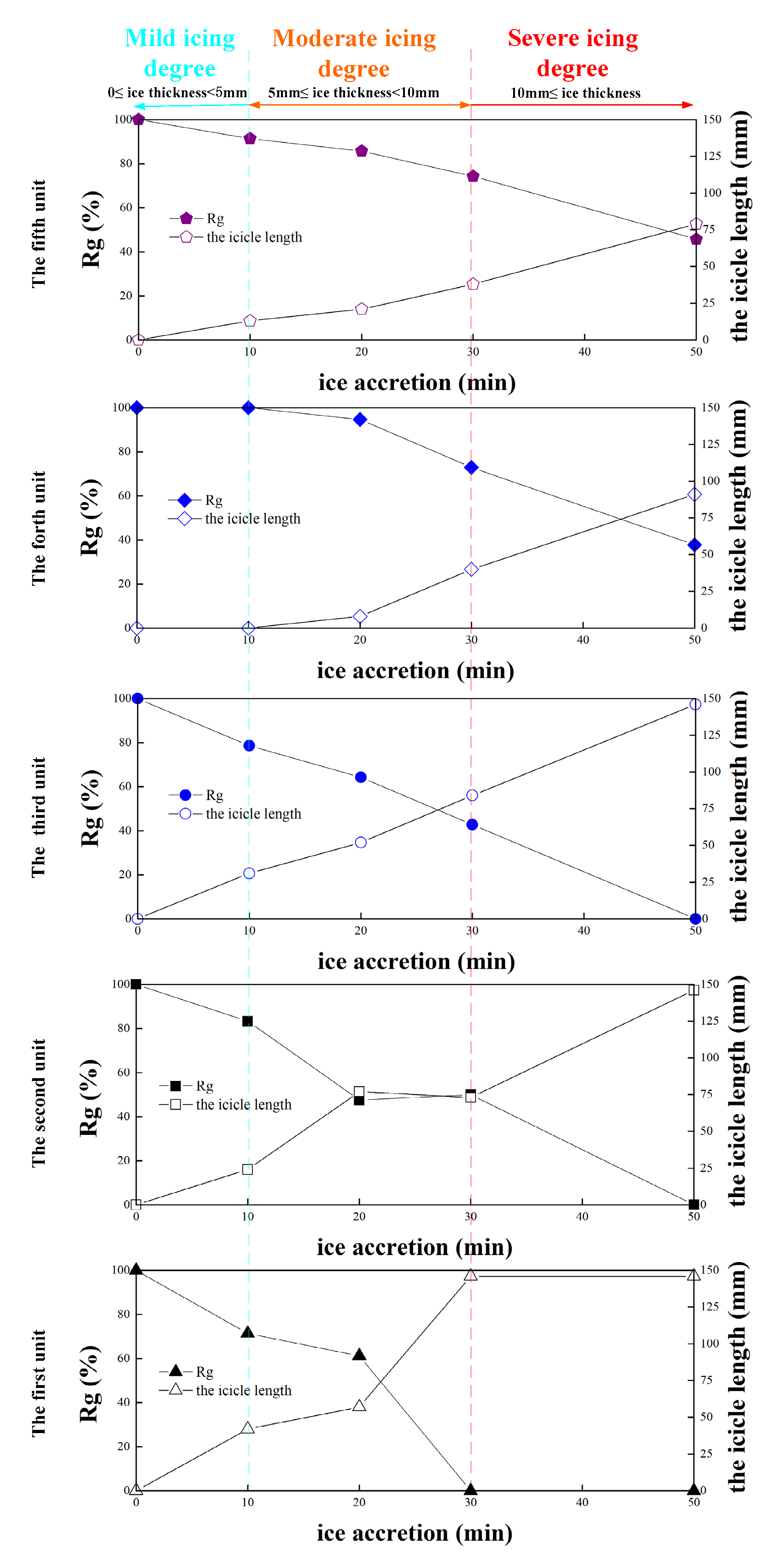 Energies 13 05305 g008 Energies 13 05305 g008