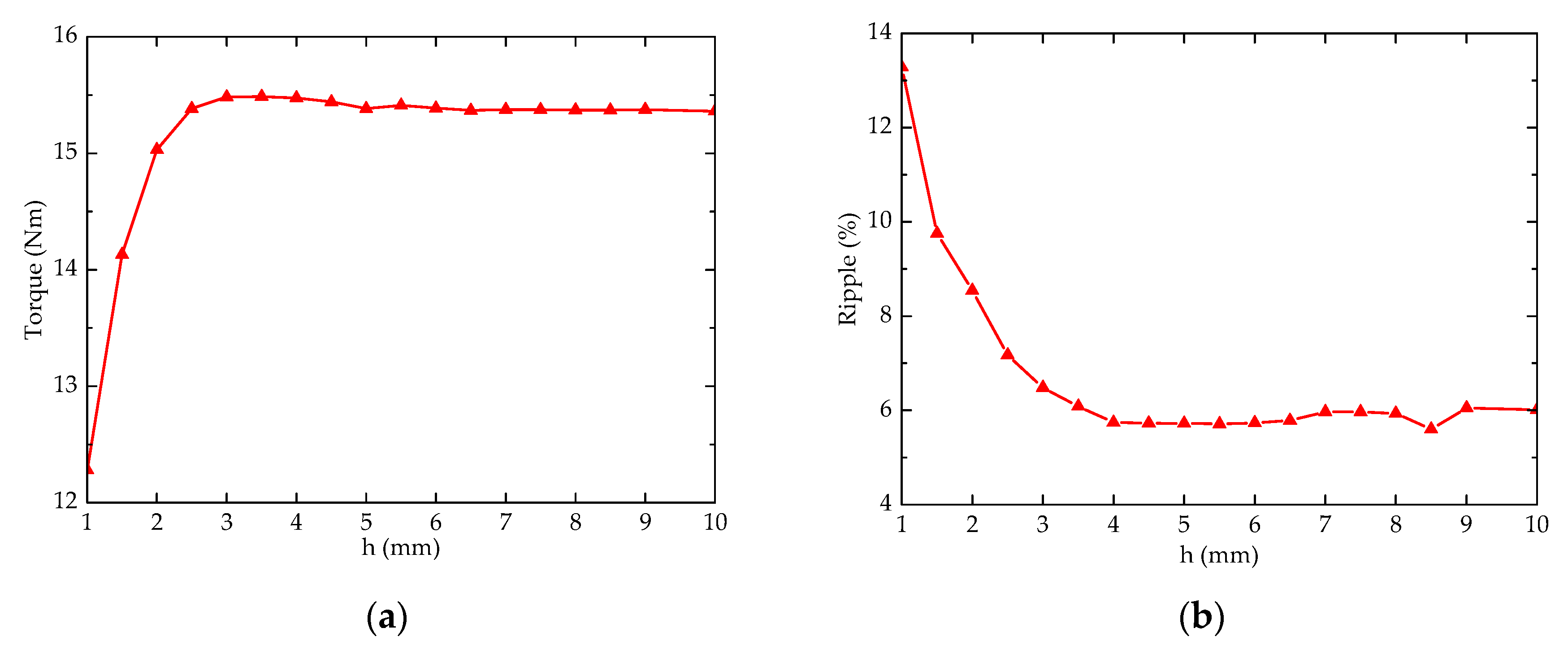 Energies 13 05308 g003 Energies 13 05308 g003
