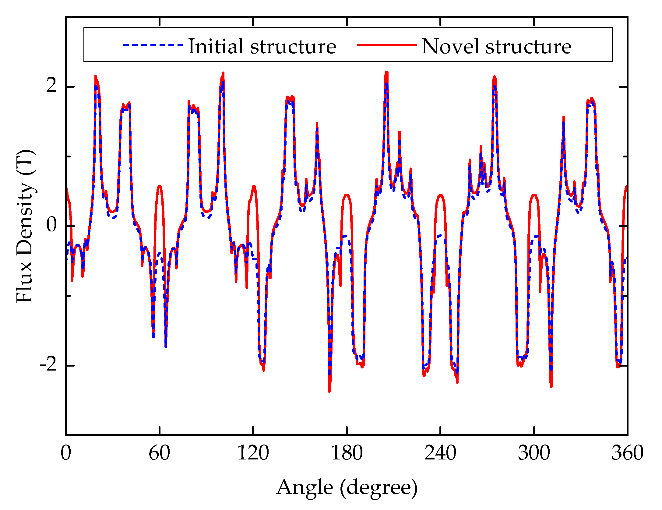 Energies 13 05308 g005 Energies 13 05308 g005
