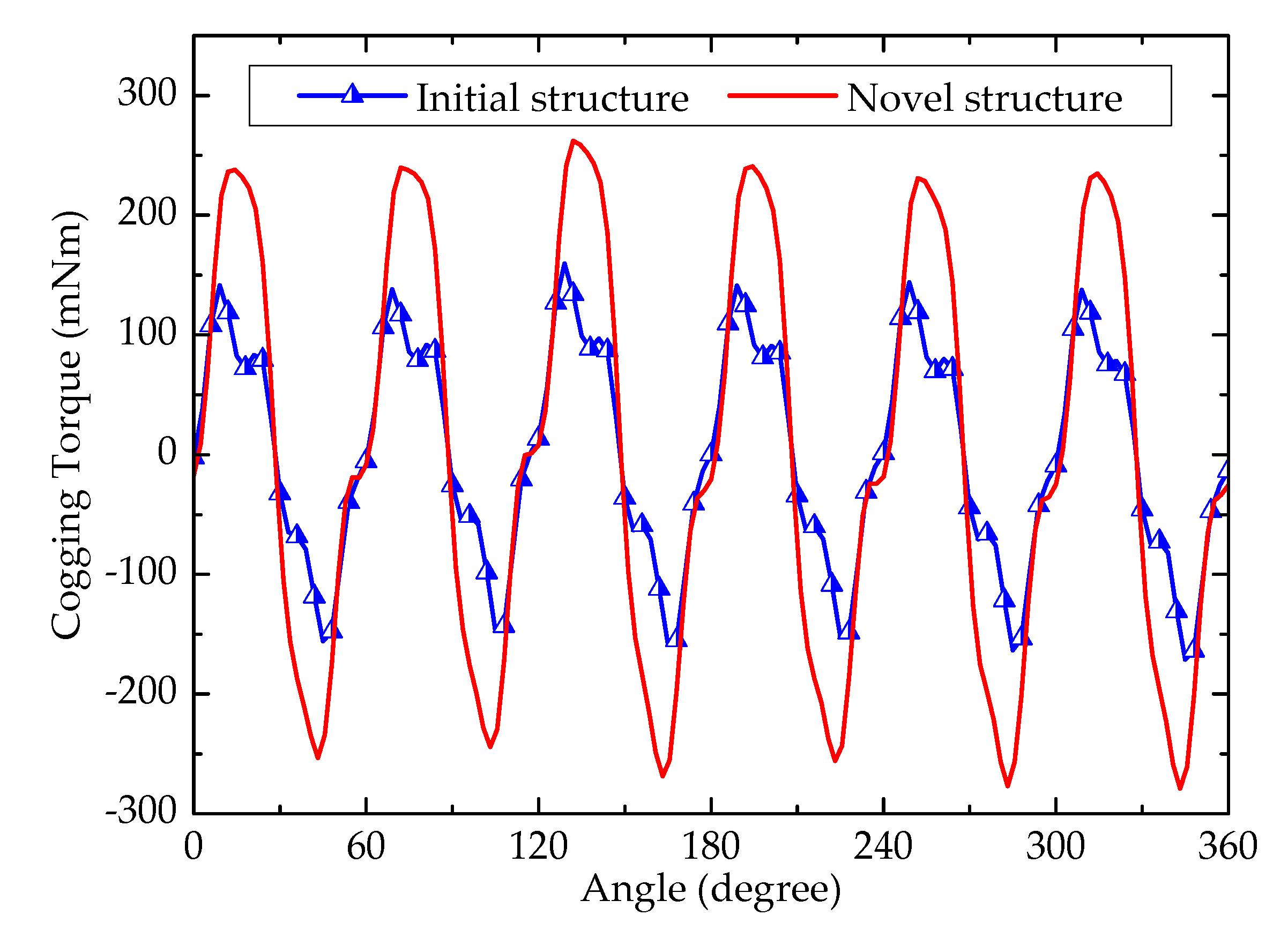 Energies 13 05308 g006 Energies 13 05308 g006