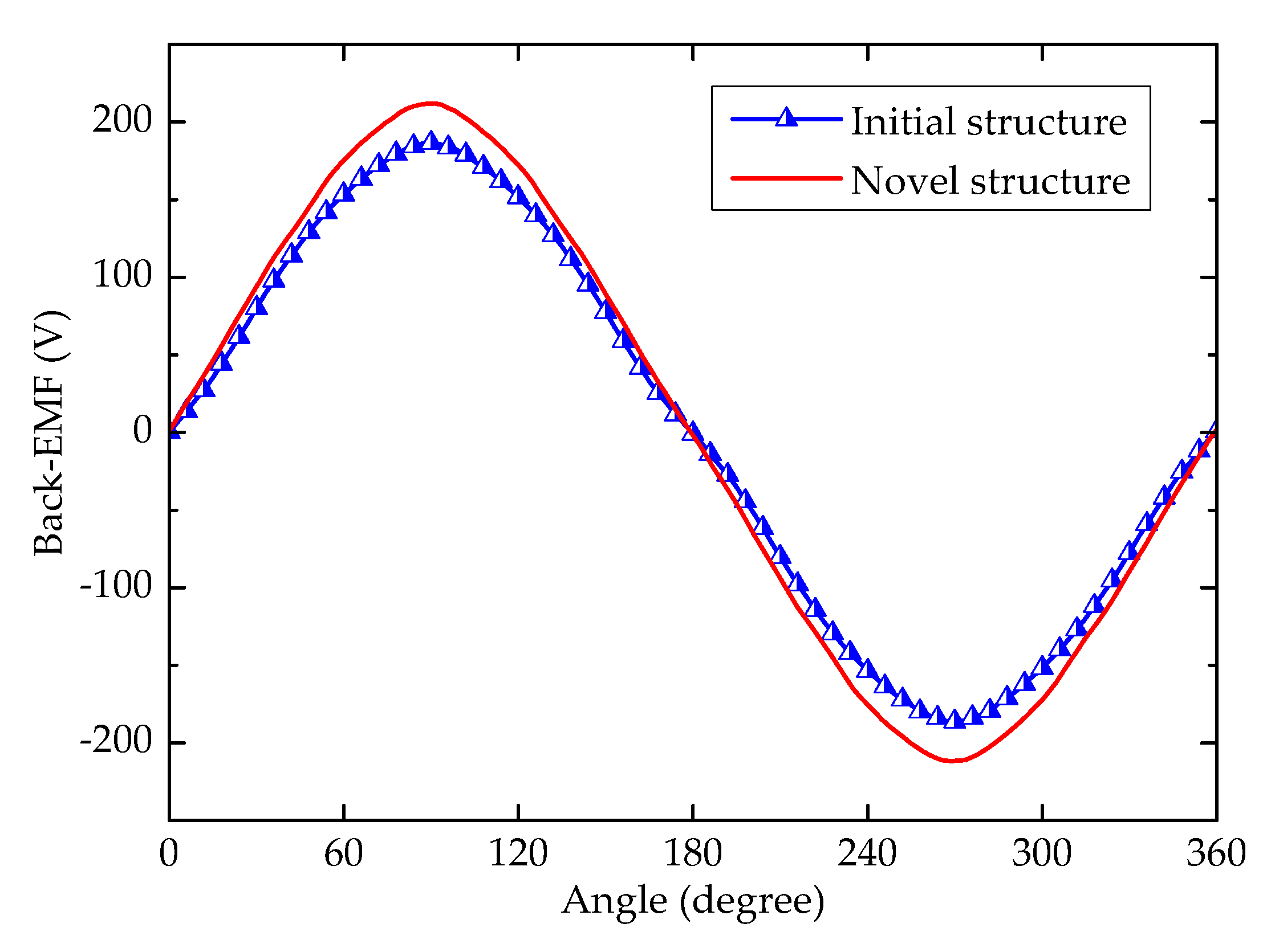 Energies 13 05308 g007 Energies 13 05308 g007