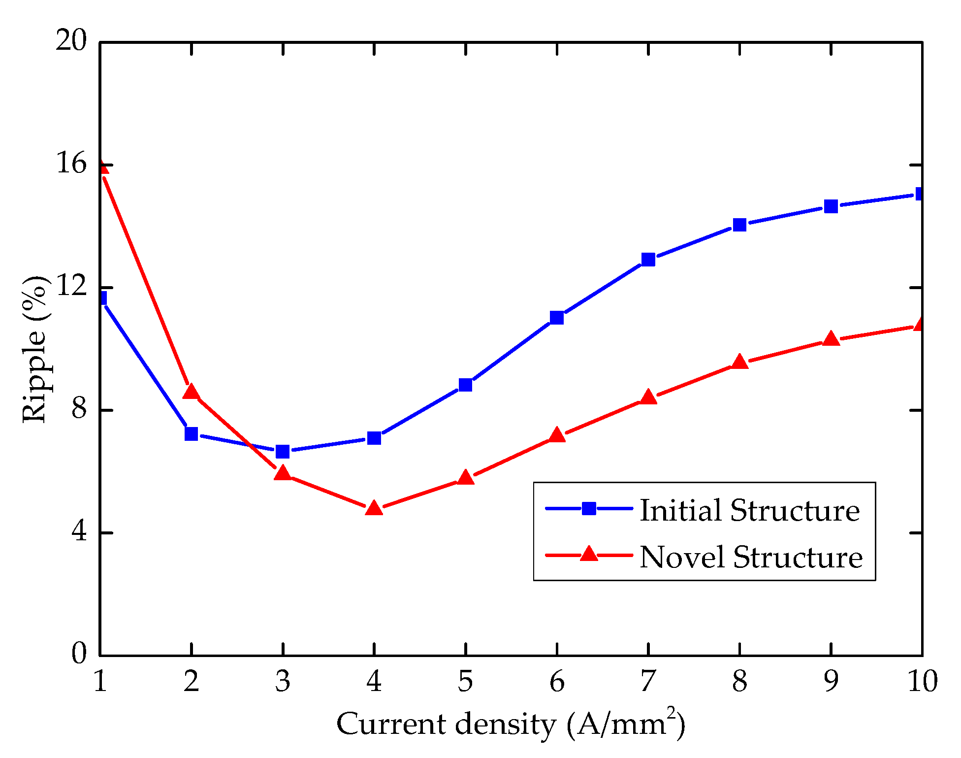 Energies 13 05308 g010 Energies 13 05308 g010