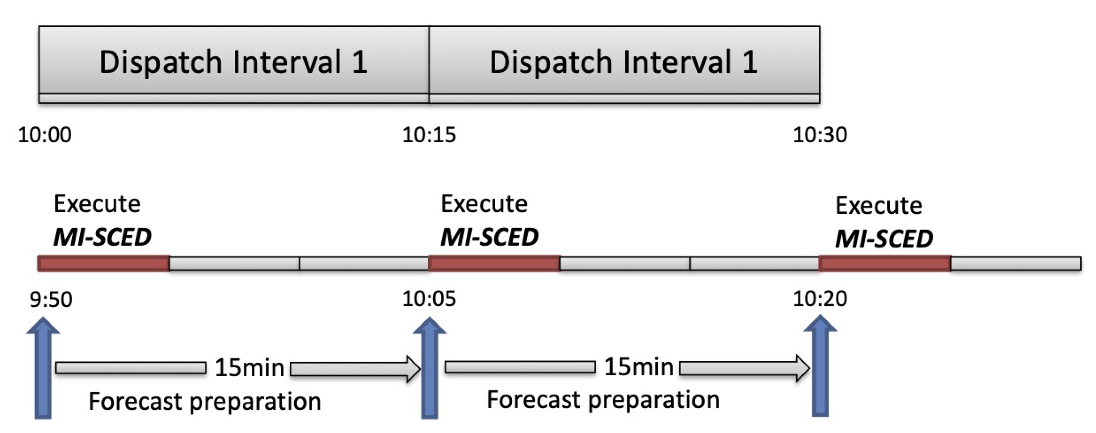 Energies 13 05309 g001