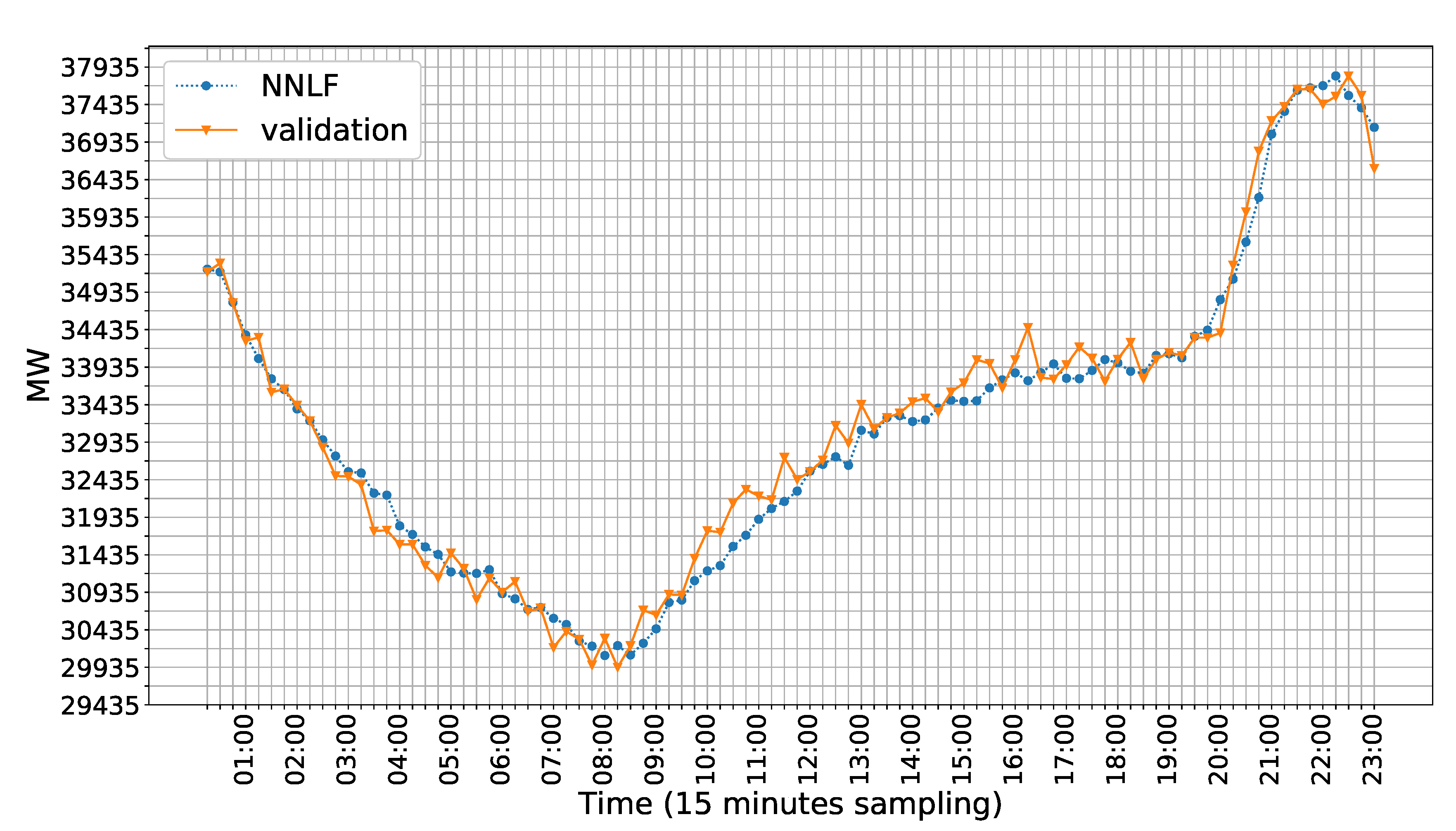 Energies 13 05309 g006