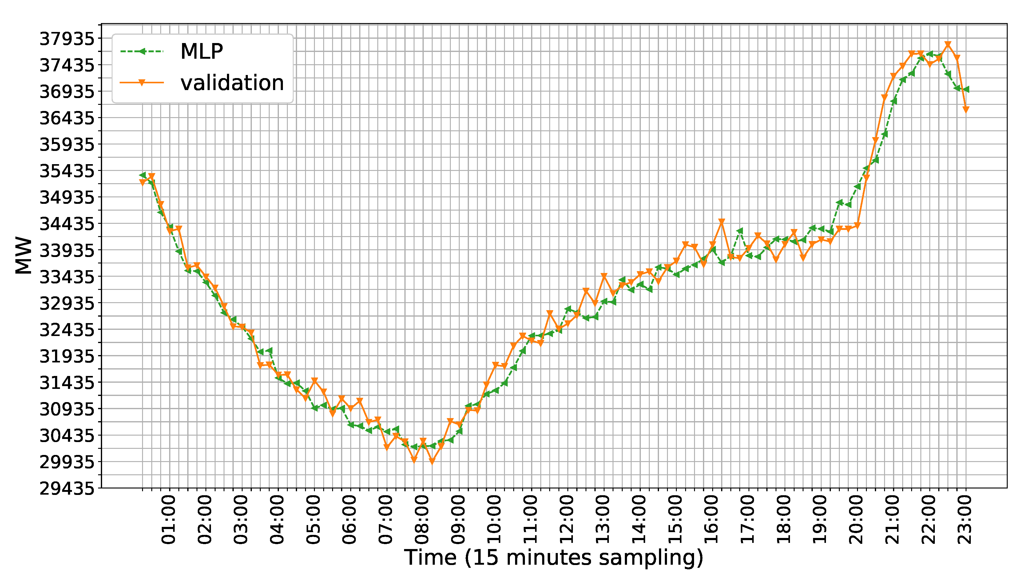 Energies 13 05309 g007