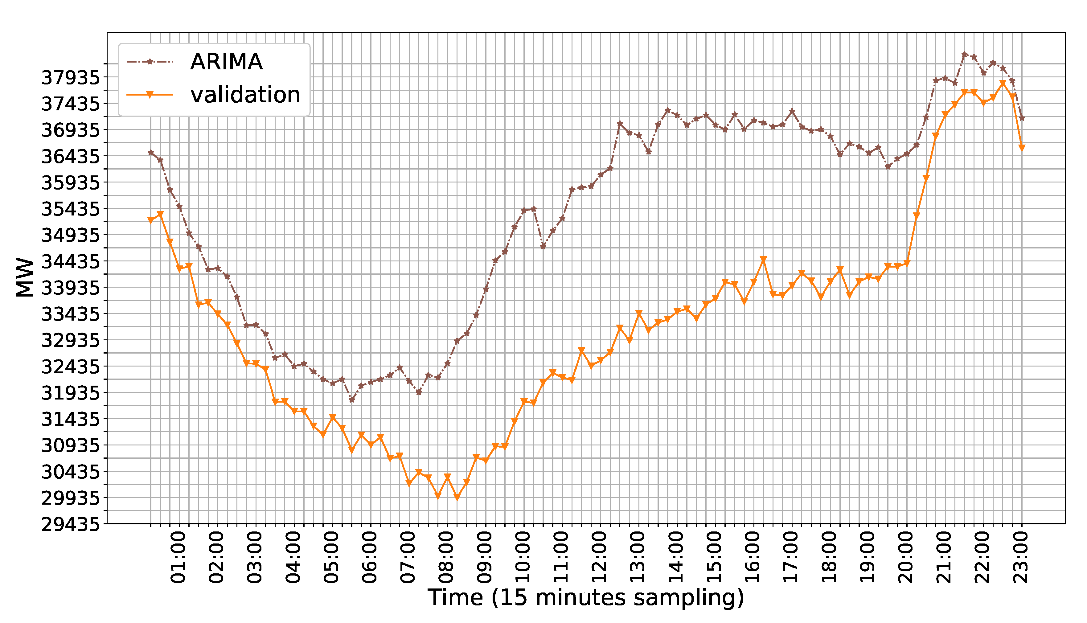 Energies 13 05309 g009