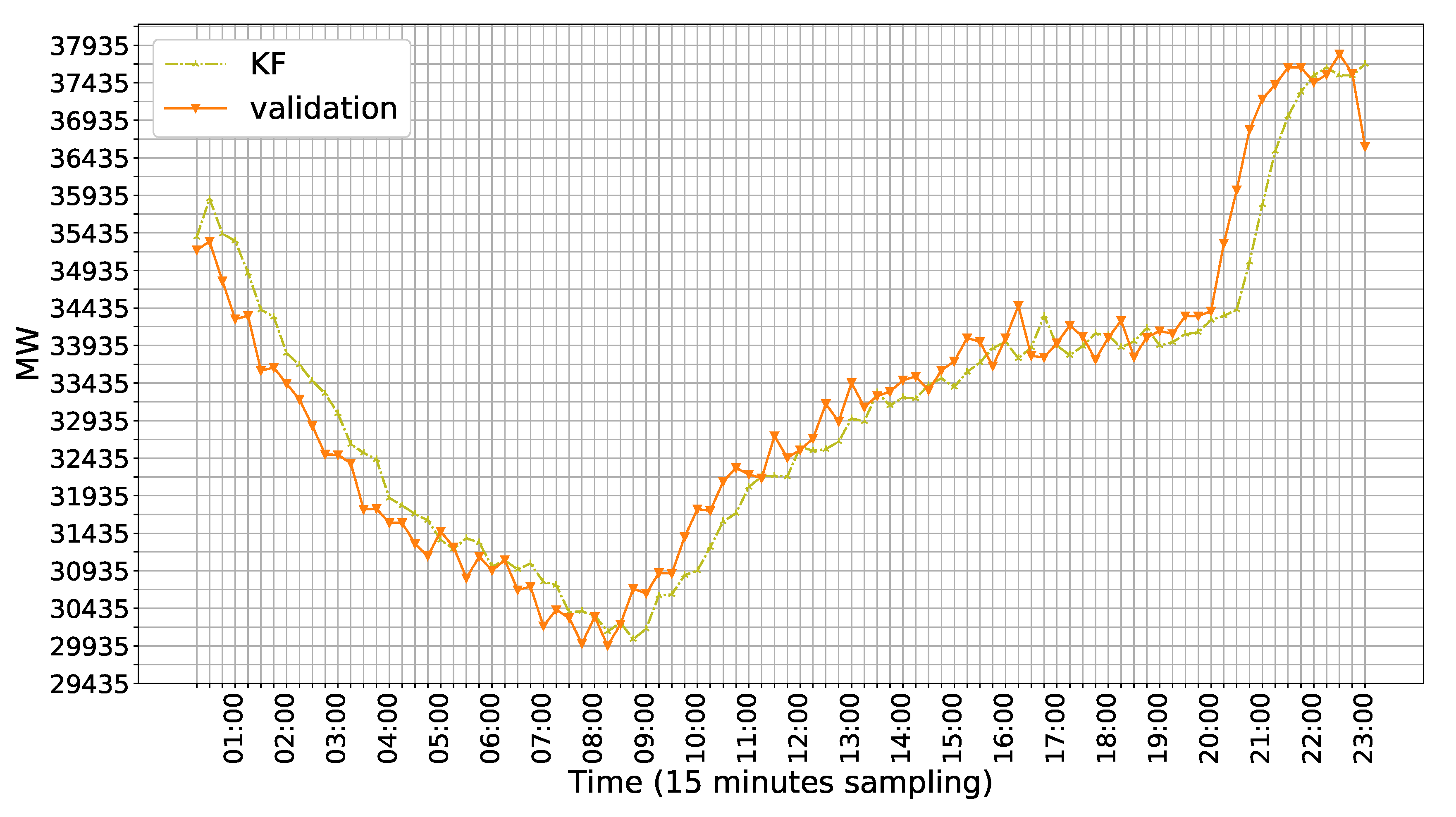 Energies 13 05309 g010