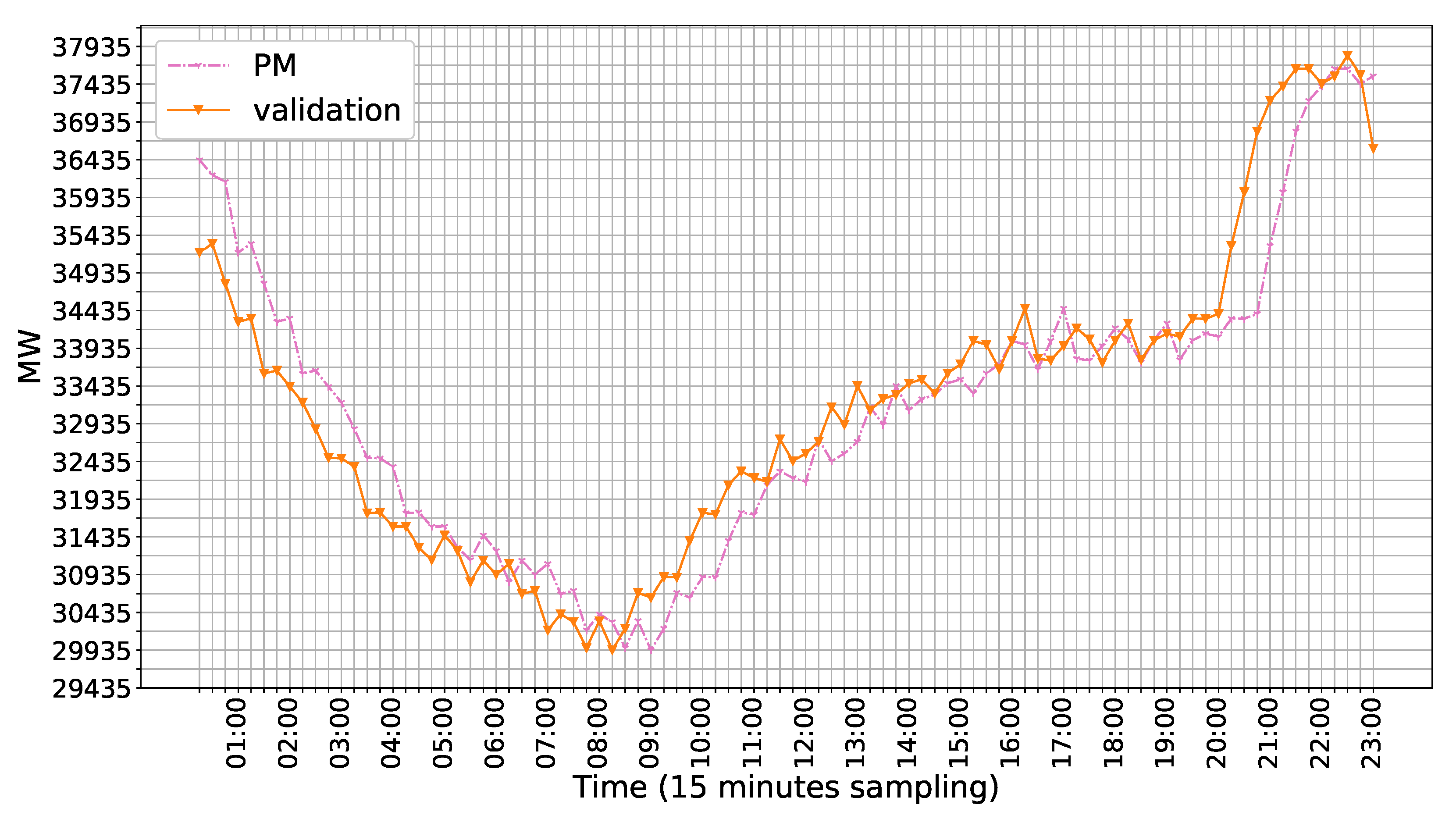 Energies 13 05309 g011