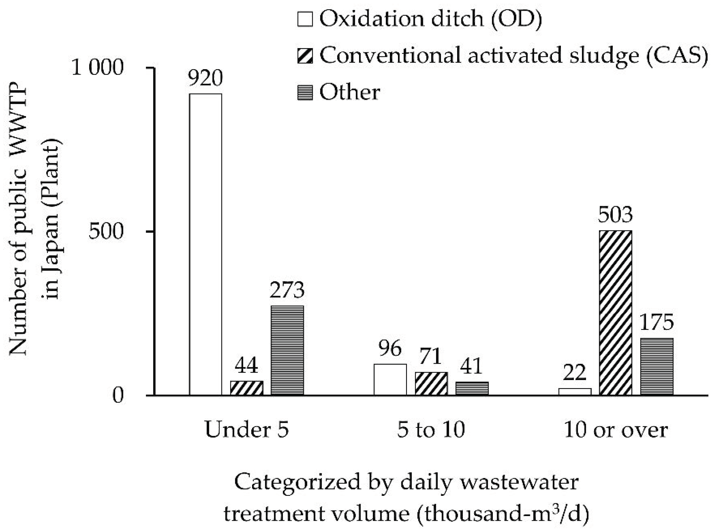 Energies 13 05310 g001 Energies 13 05310 g001