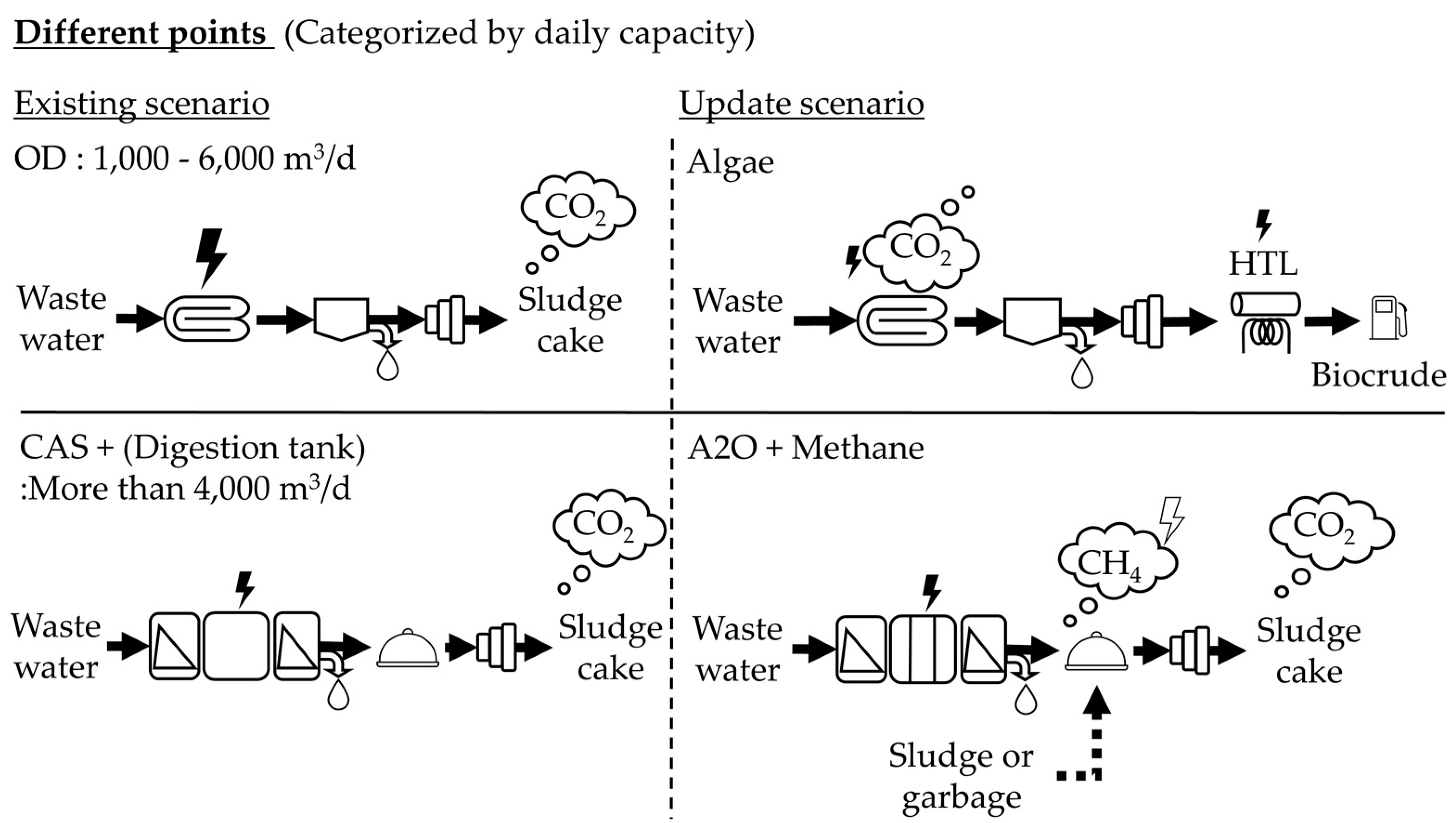 Energies 13 05310 g002 Energies 13 05310 g002