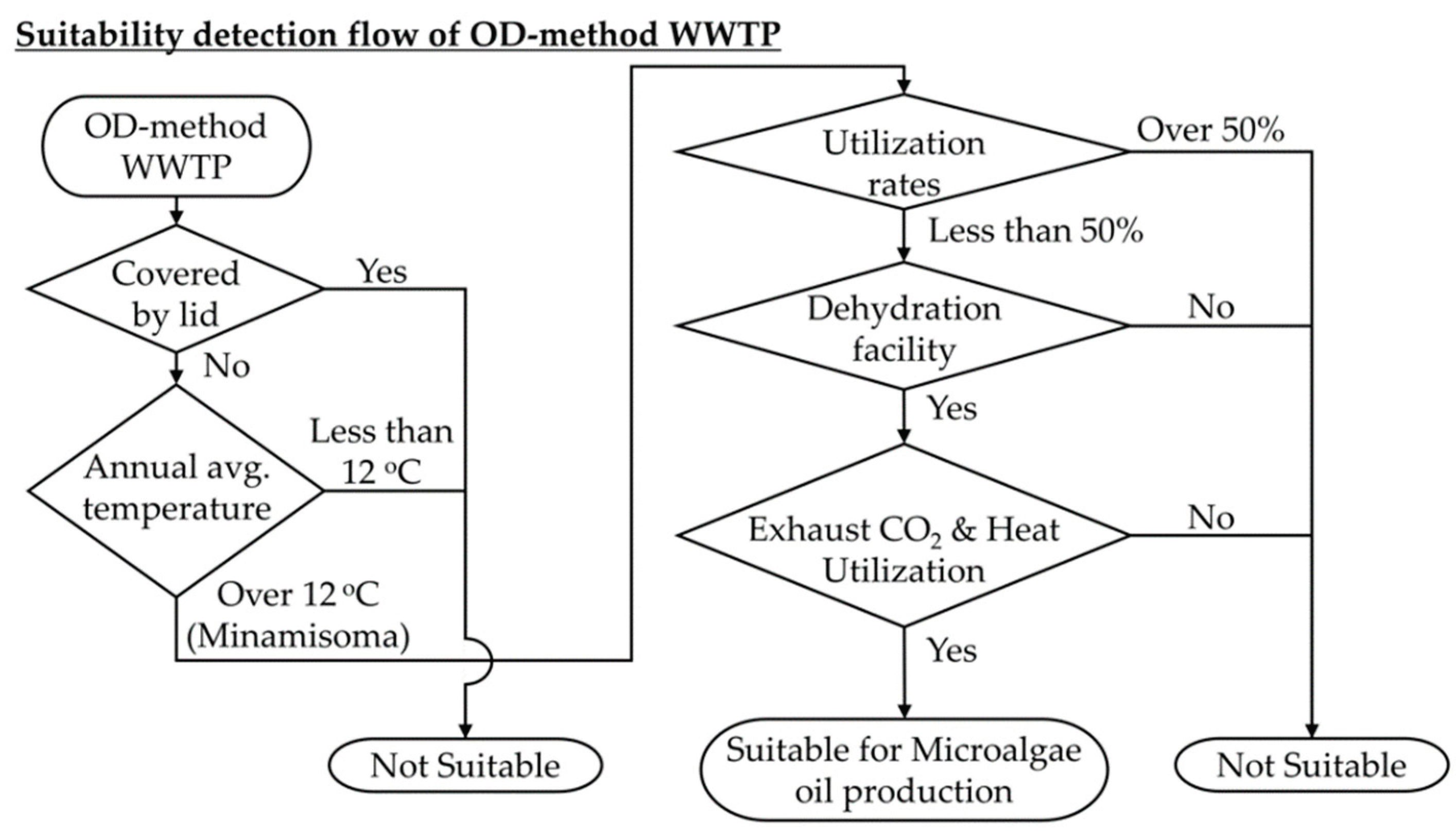 Energies 13 05310 g003 Energies 13 05310 g003