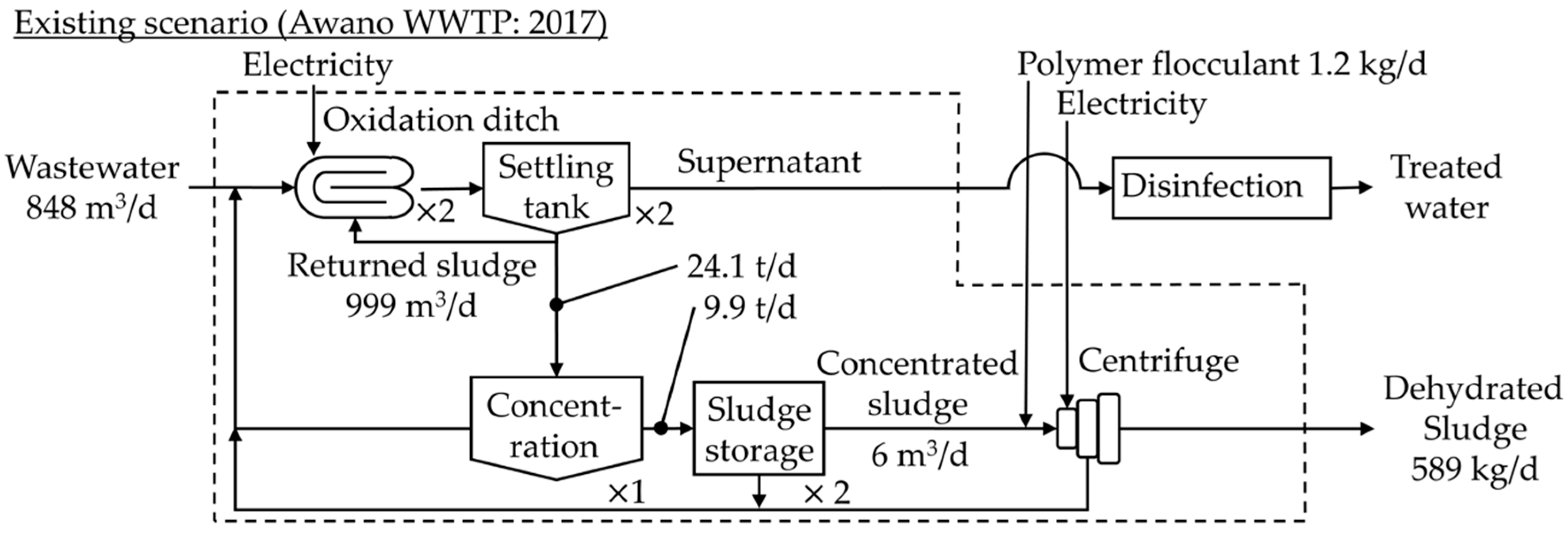 Energies 13 05310 g005 Energies 13 05310 g005