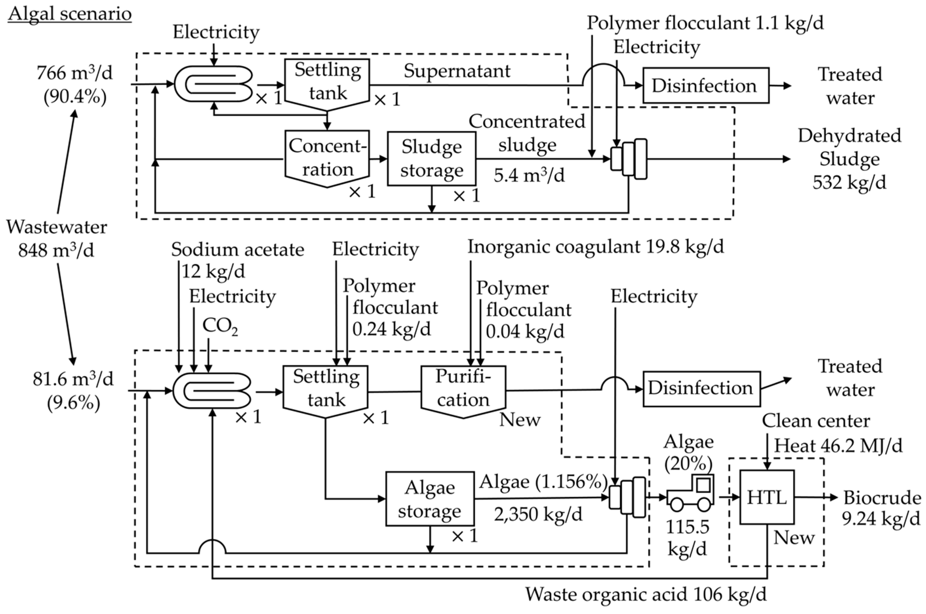Energies 13 05310 g006 Energies 13 05310 g006