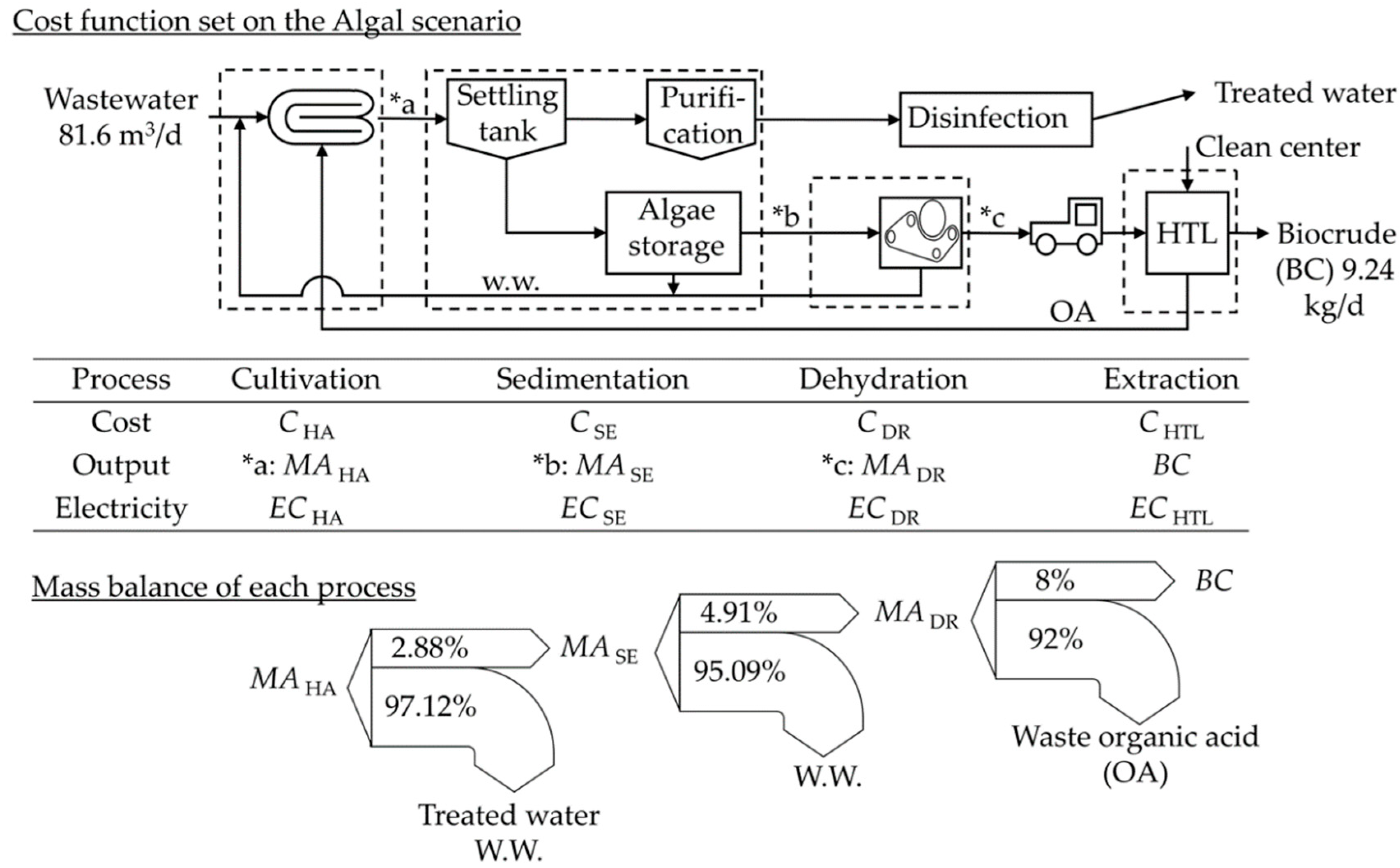 Energies 13 05310 g008 Energies 13 05310 g008
