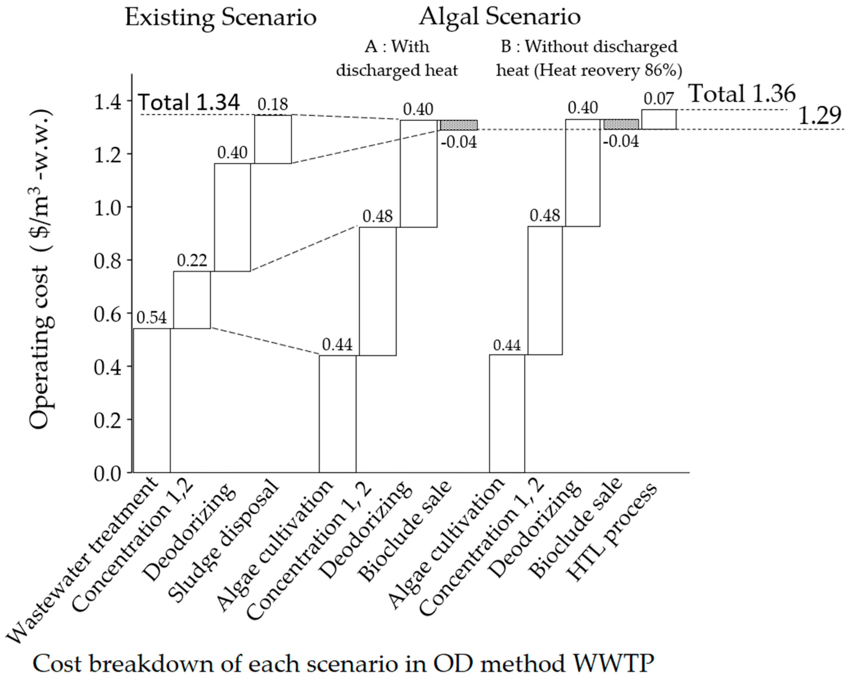 Energies 13 05310 g010 Energies 13 05310 g010