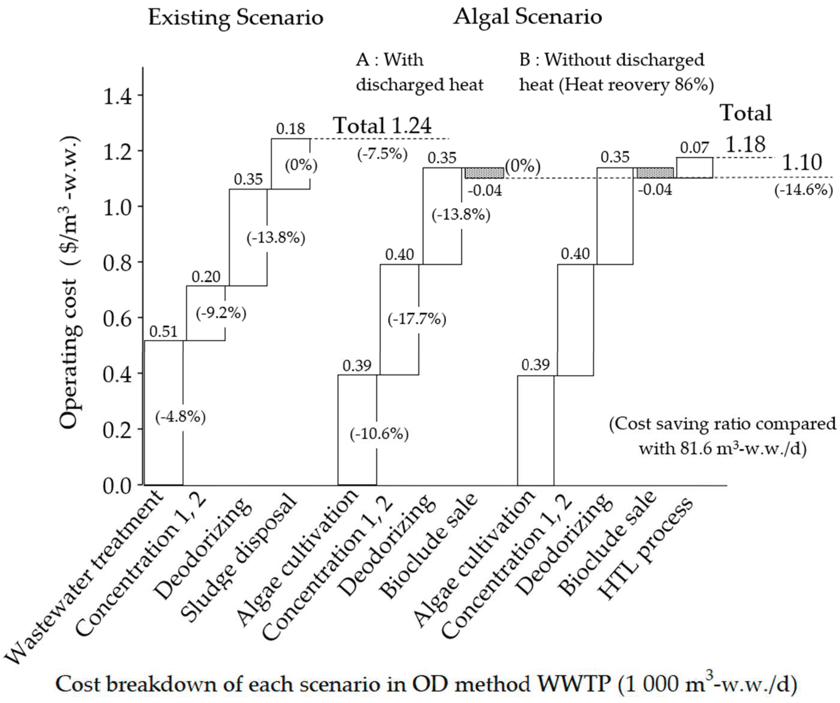 Energies 13 05310 g011 Energies 13 05310 g011