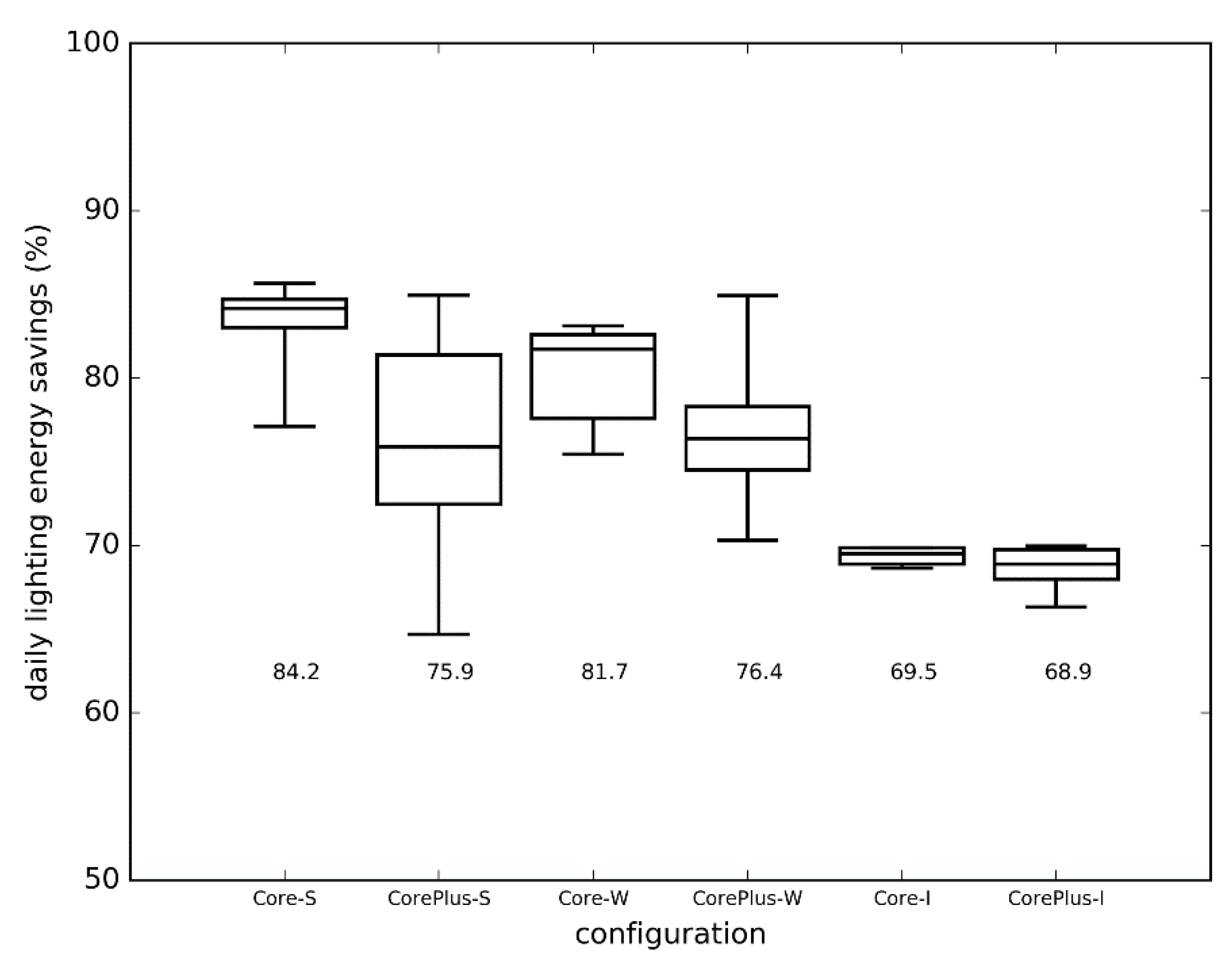 Energies 13 05311 g006 Energies 13 05311 g006