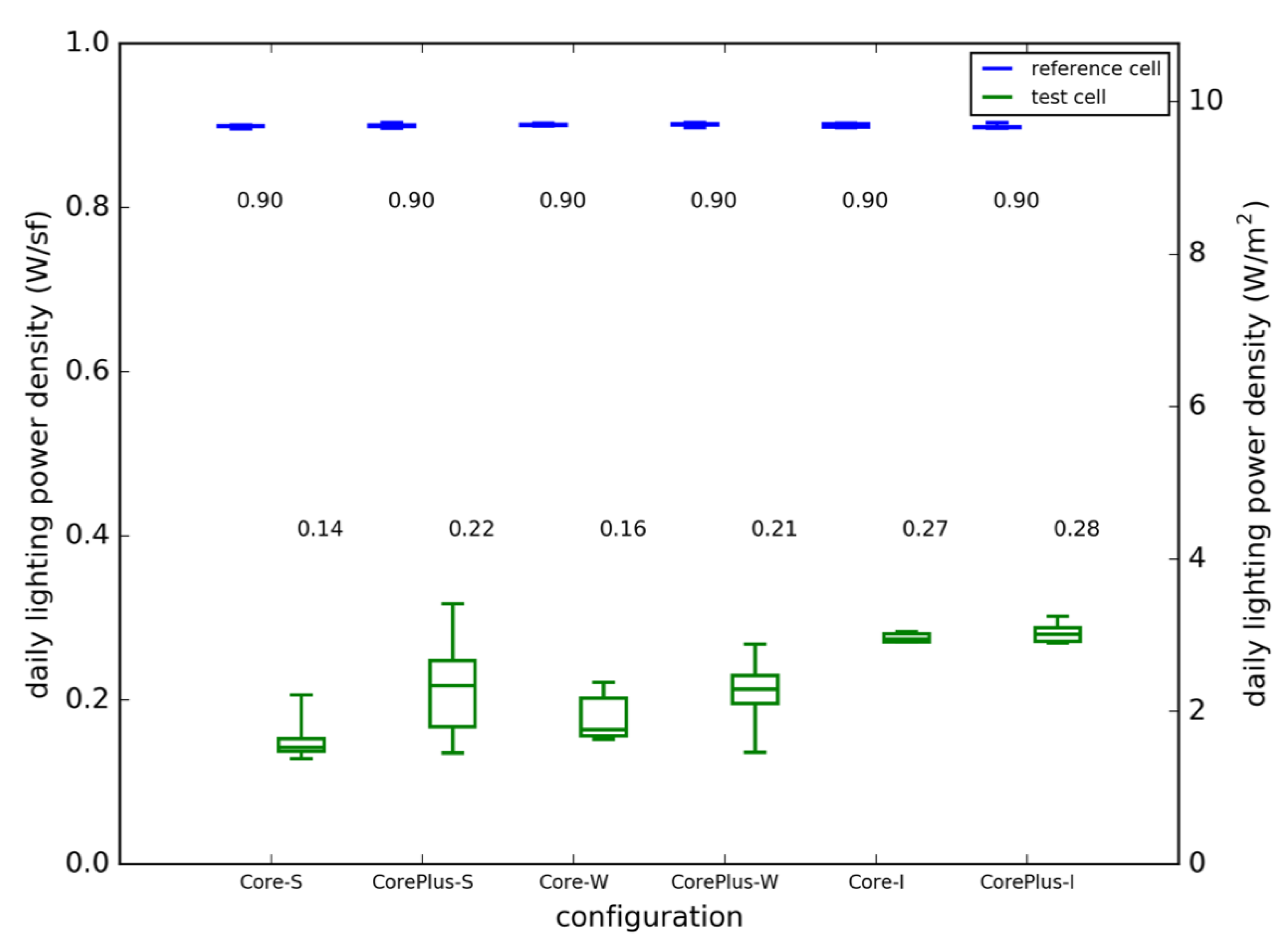 Energies 13 05311 g007 Energies 13 05311 g007