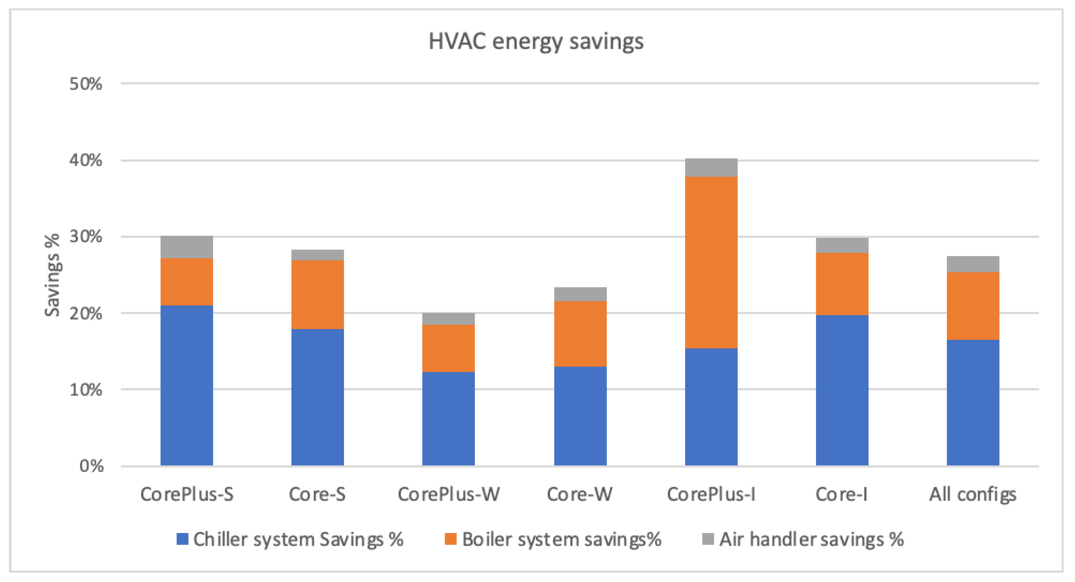 Energies 13 05311 g011 Energies 13 05311 g011