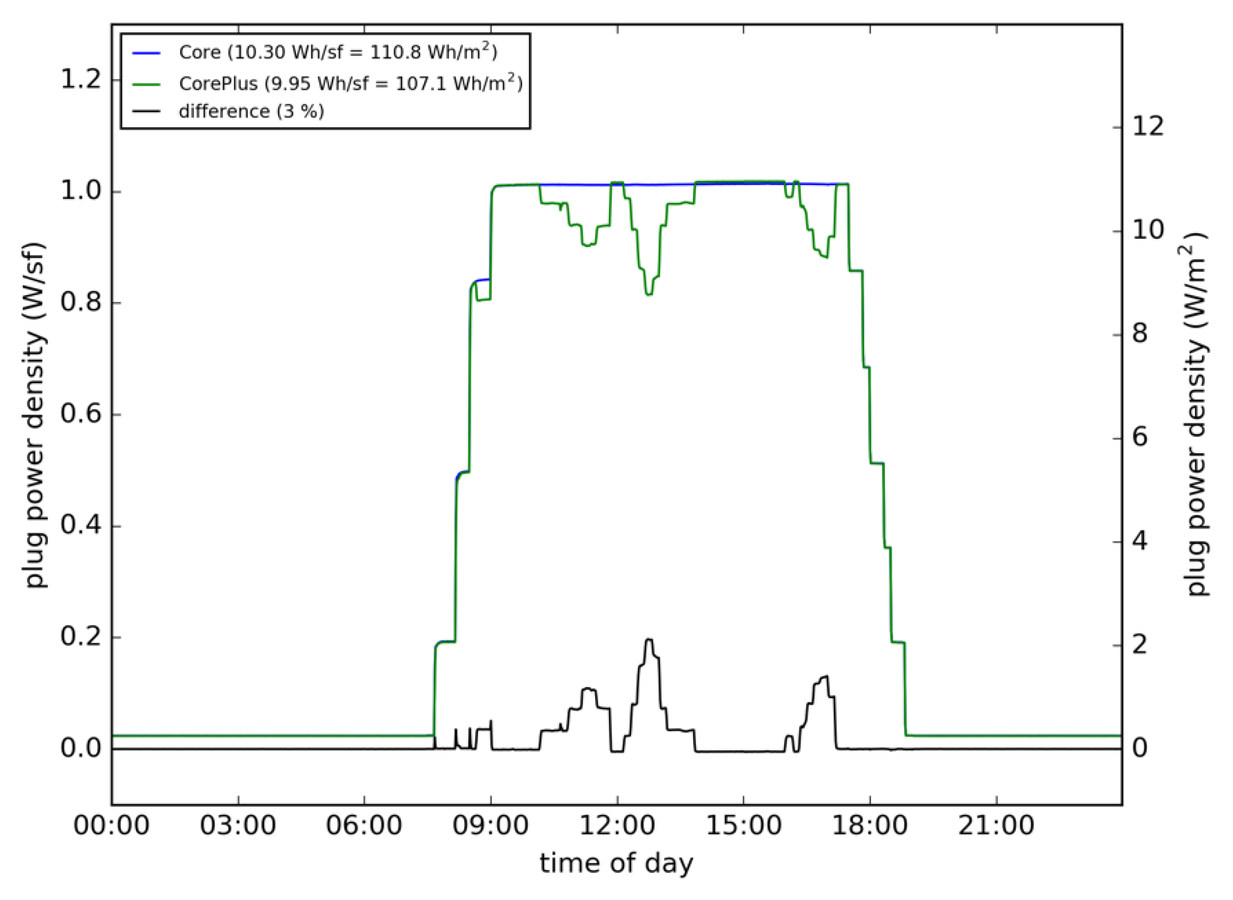 Energies 13 05311 g012 Energies 13 05311 g012