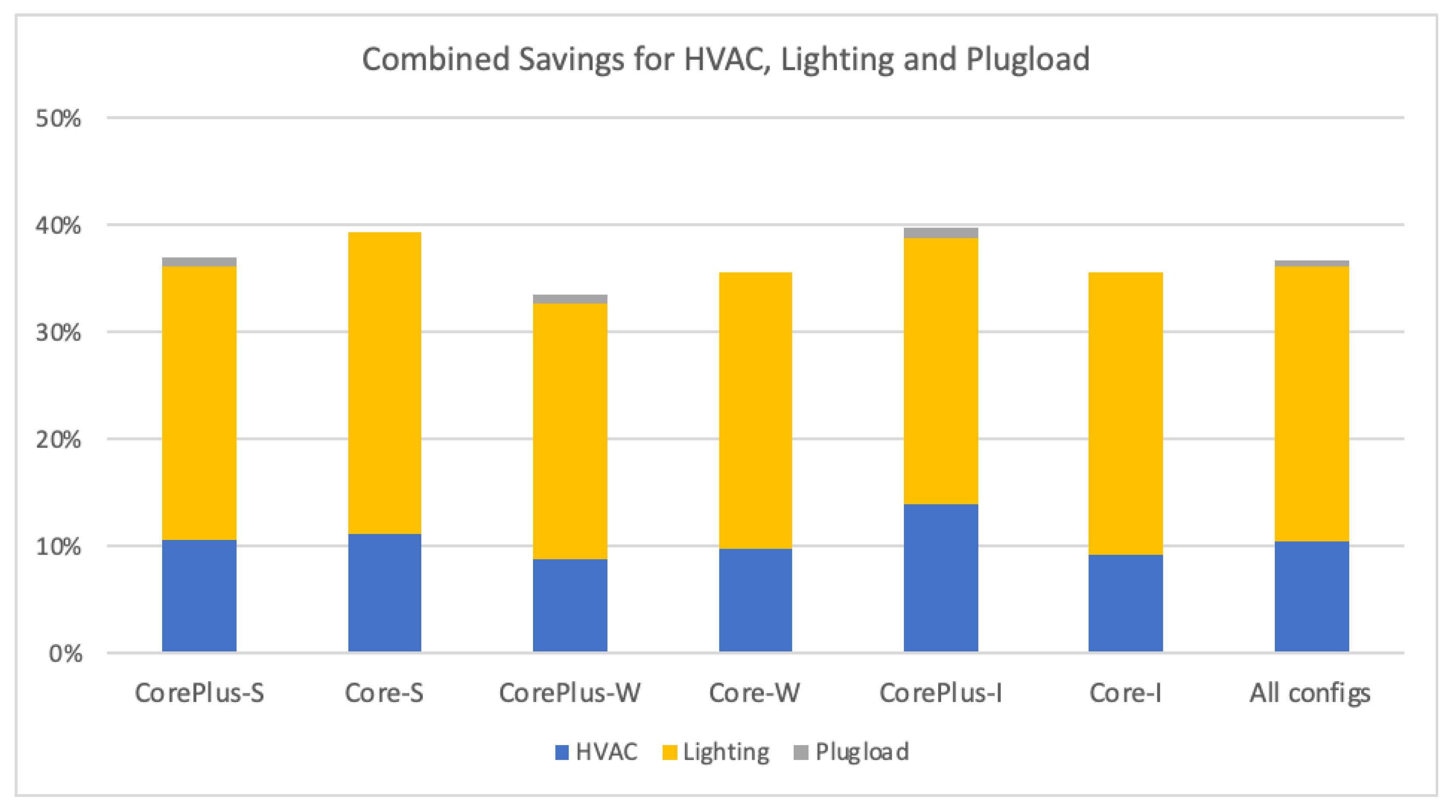 Energies 13 05311 g013 Energies 13 05311 g013