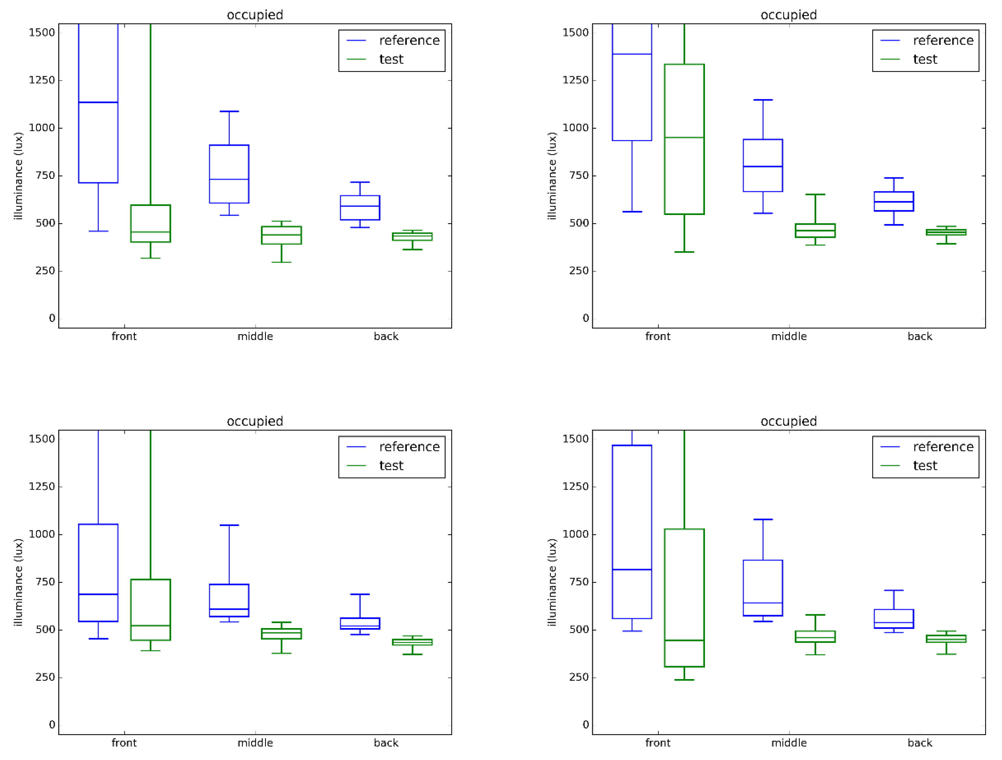 Energies 13 05311 g014 Energies 13 05311 g014
