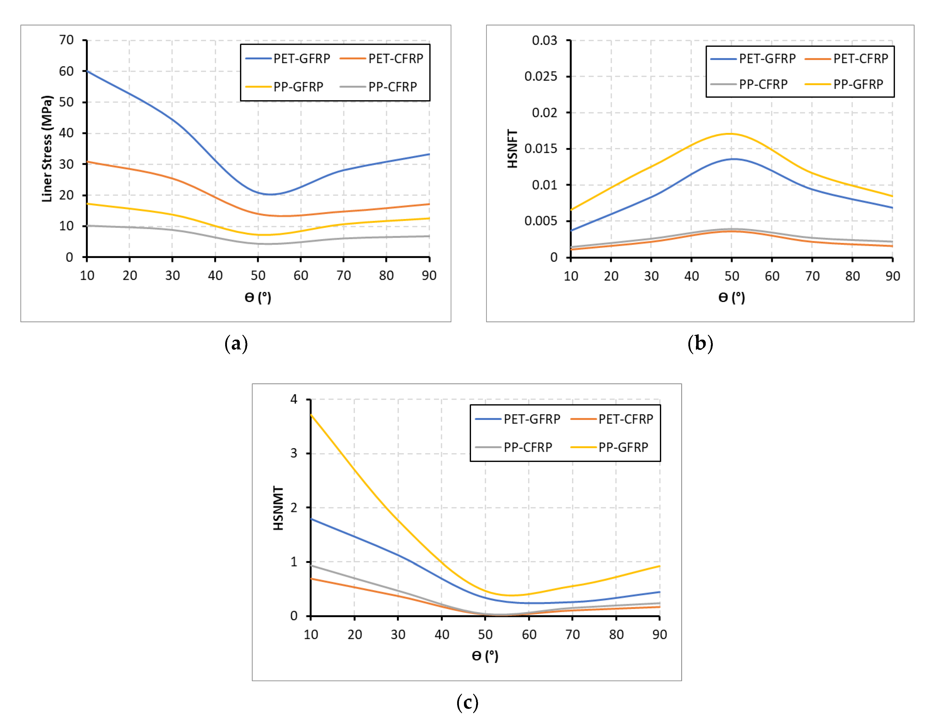 Energies 13 05312 g010 Energies 13 05312 g010