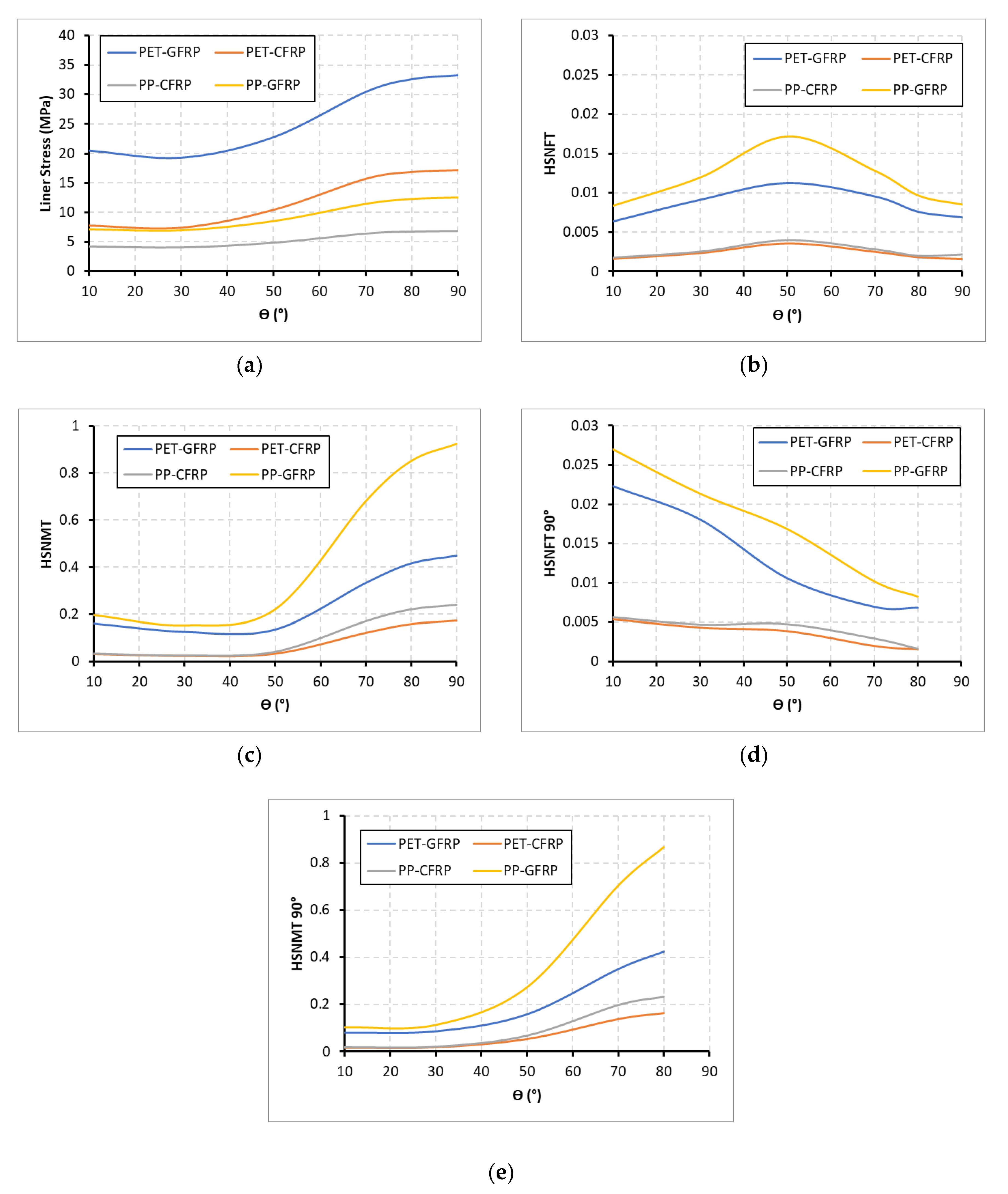 Energies 13 05312 g013 Energies 13 05312 g013