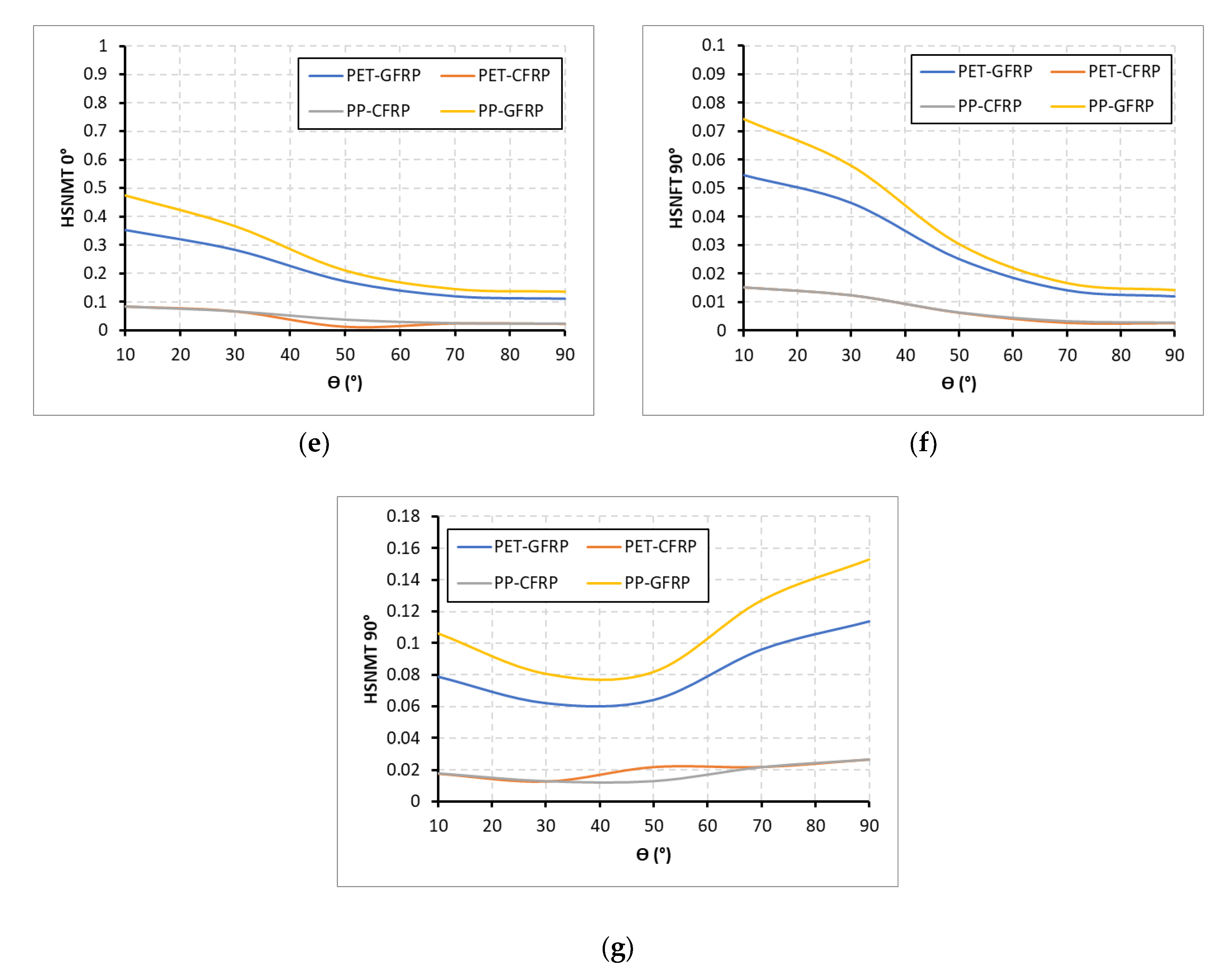 Energies 13 05312 g014b Energies 13 05312 g014b