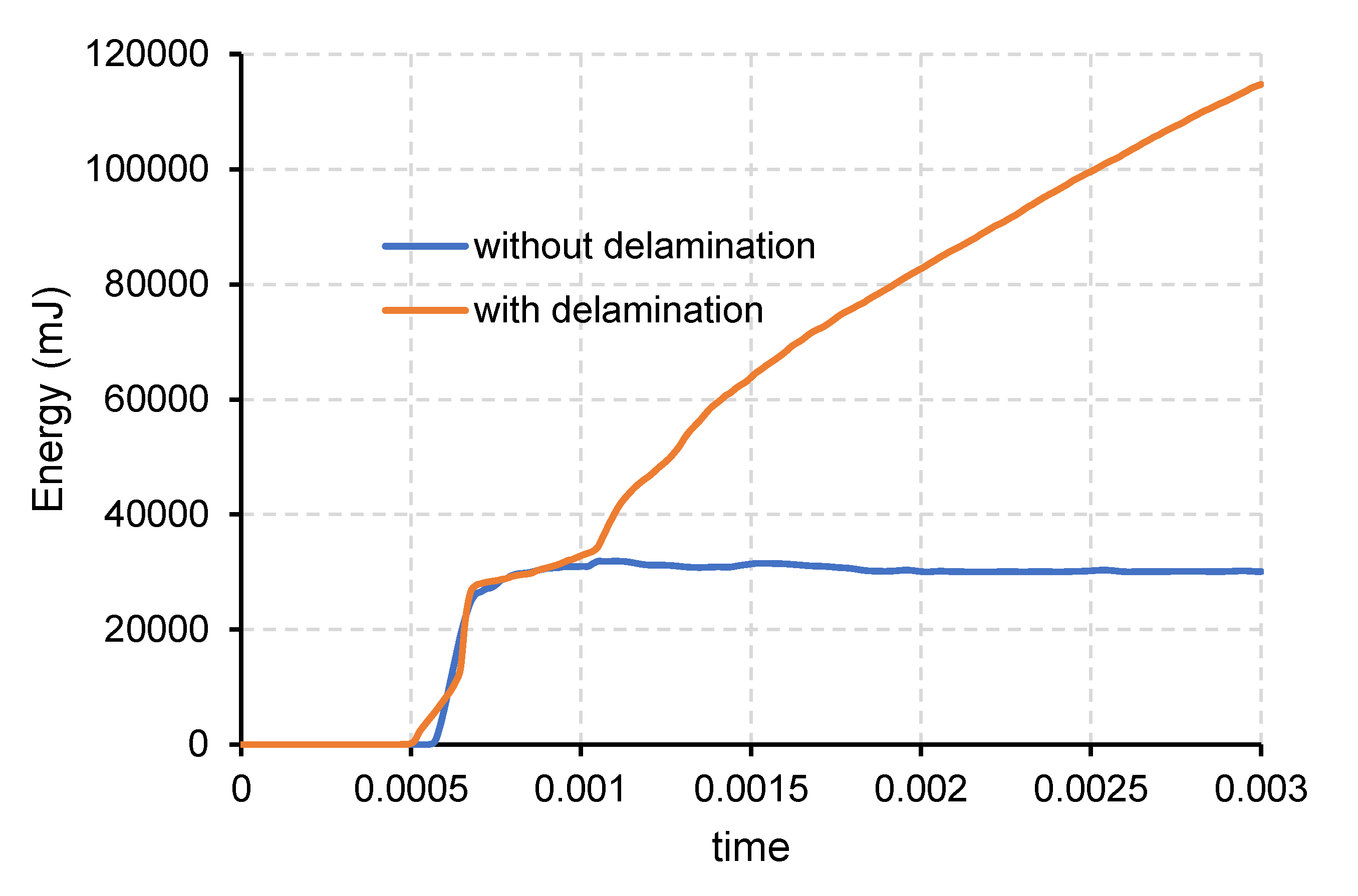 Energies 13 05312 g019 Energies 13 05312 g019