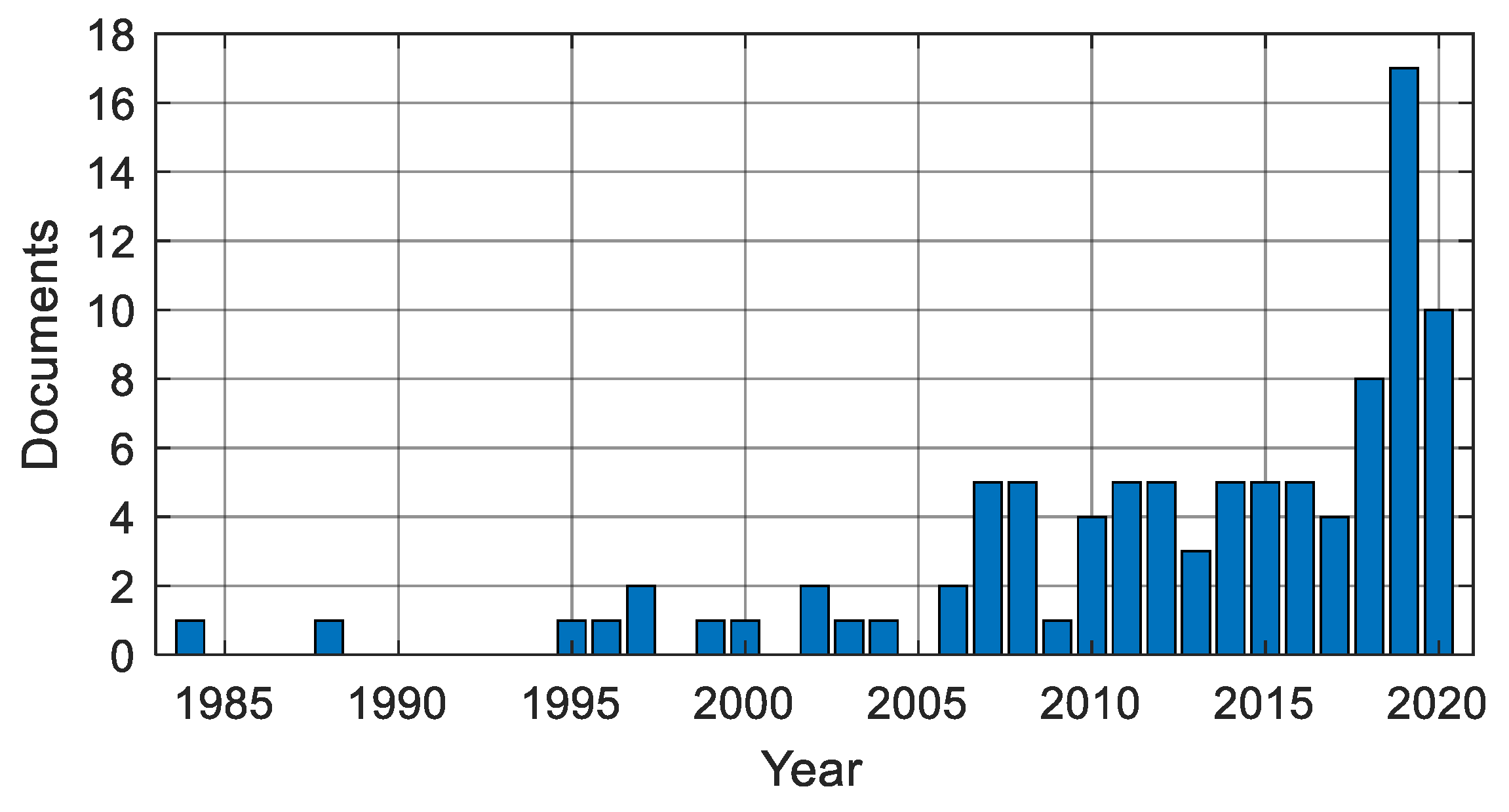Energies 13 05314 g001