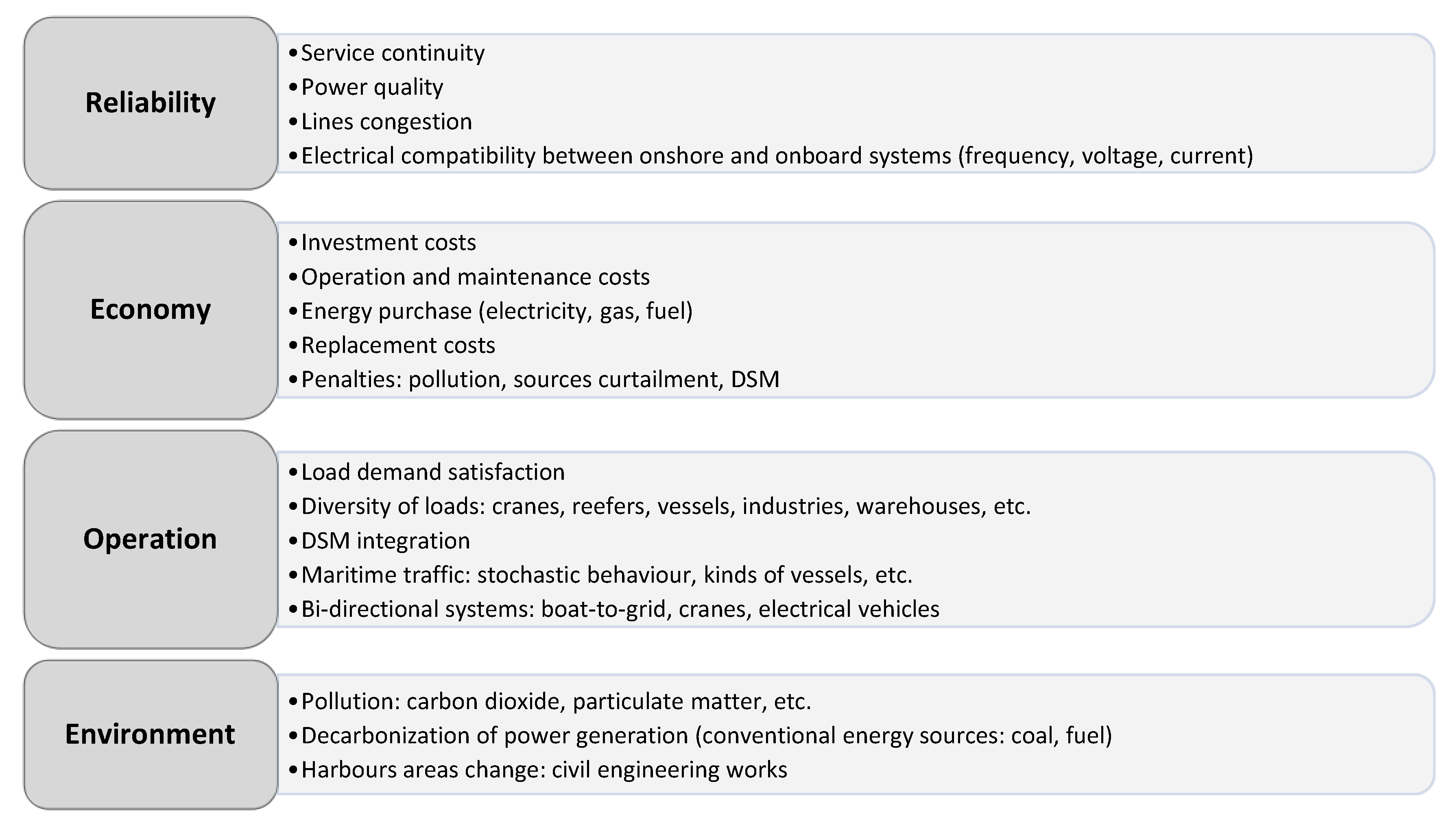 Energies 13 05314 g003