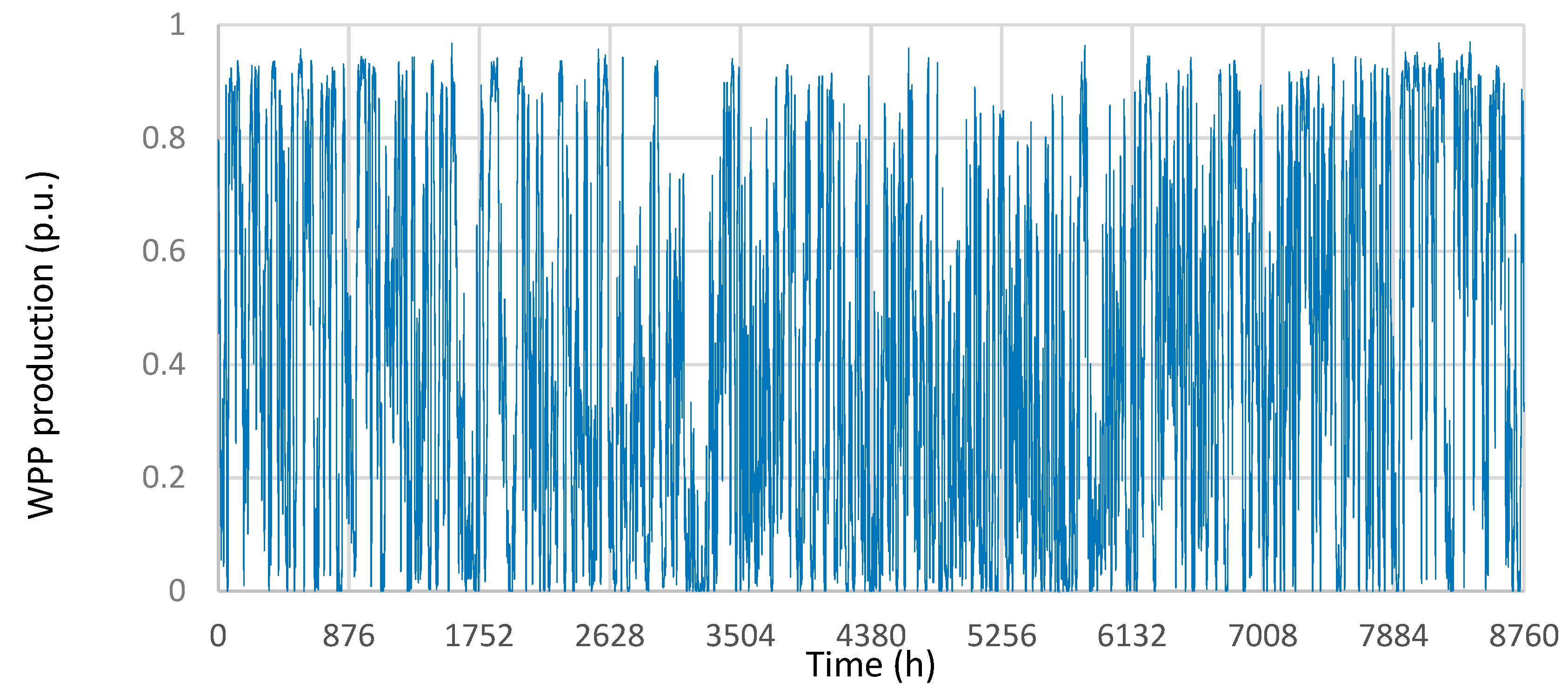 Energies 13 05315 g002a
