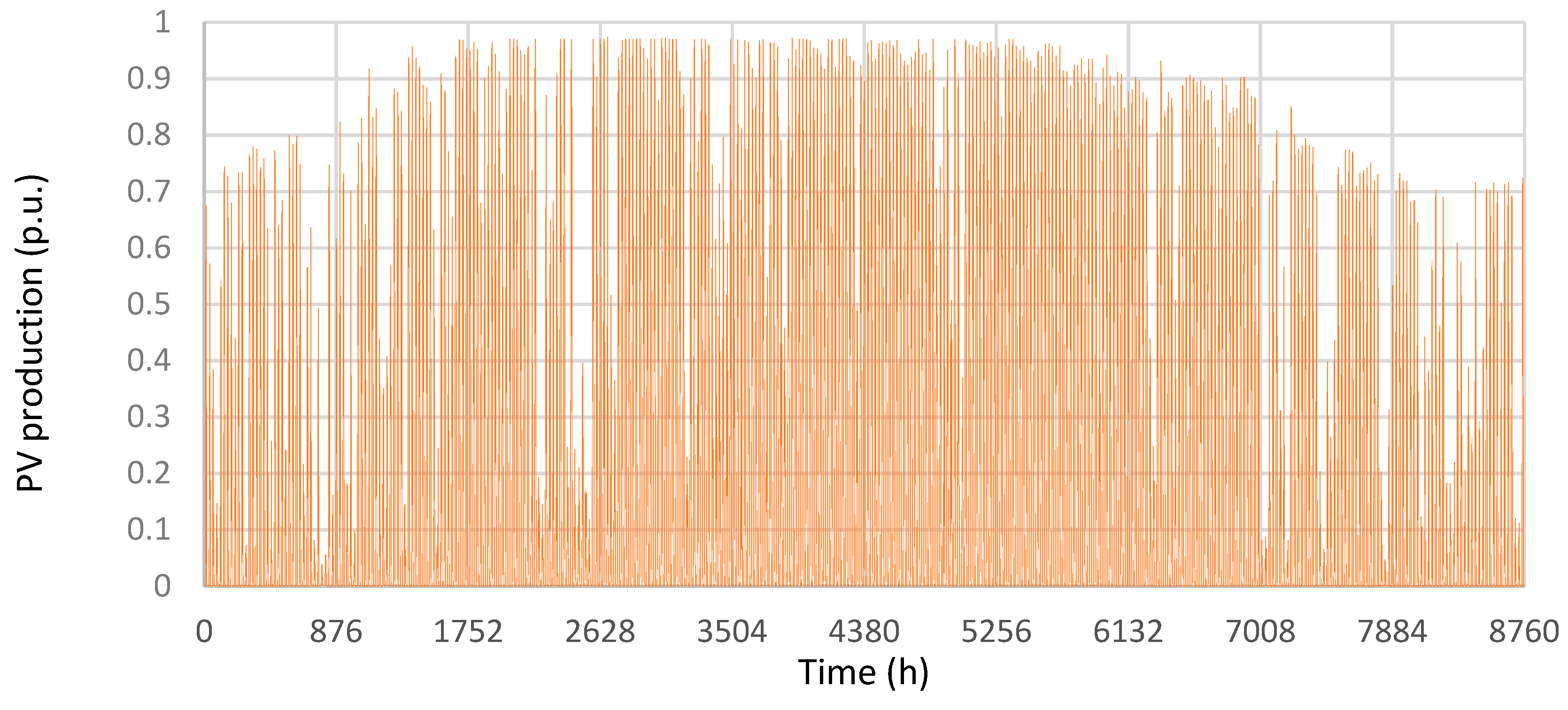 Energies 13 05315 g002b