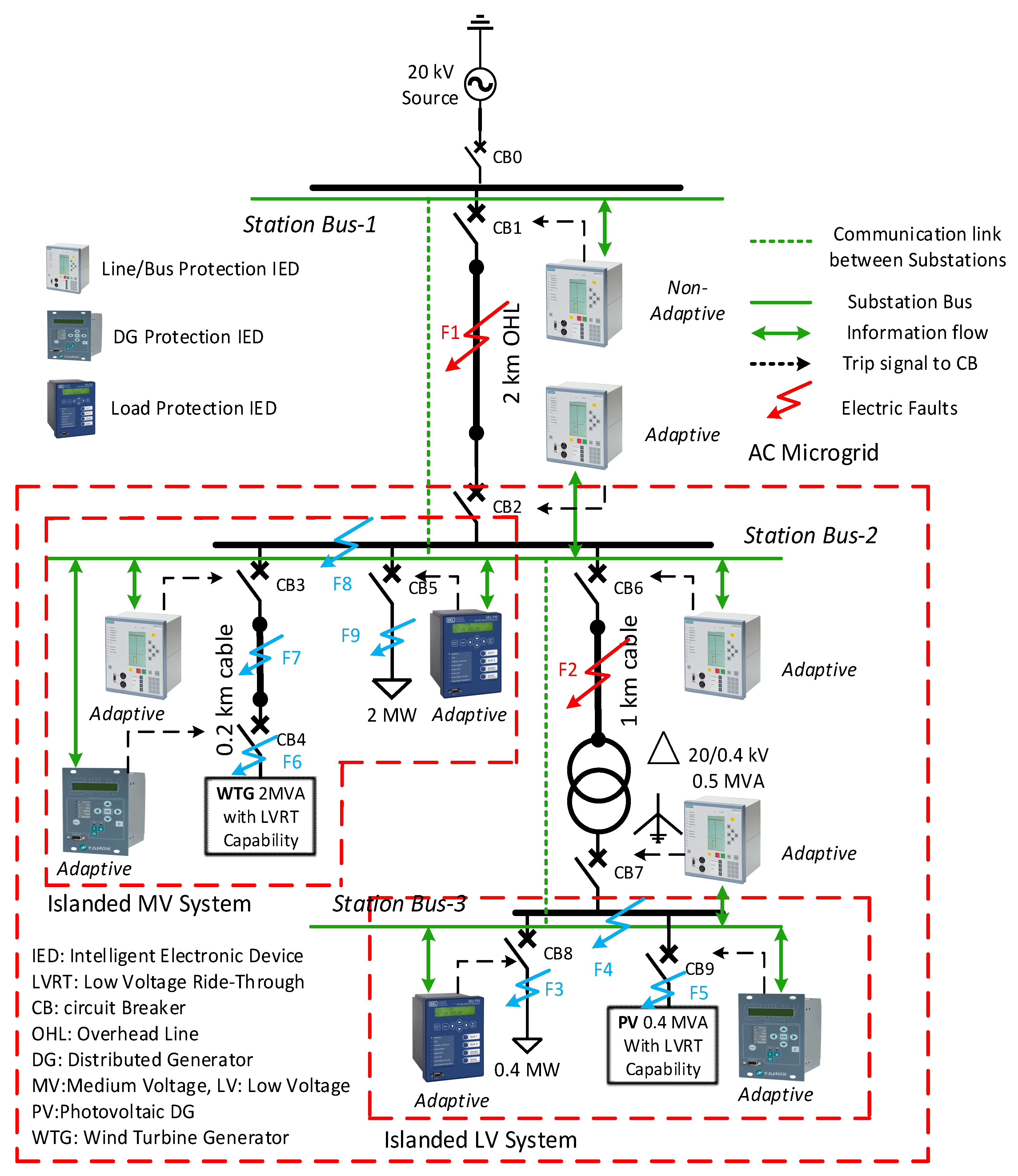 Energies 13 05316 g002
