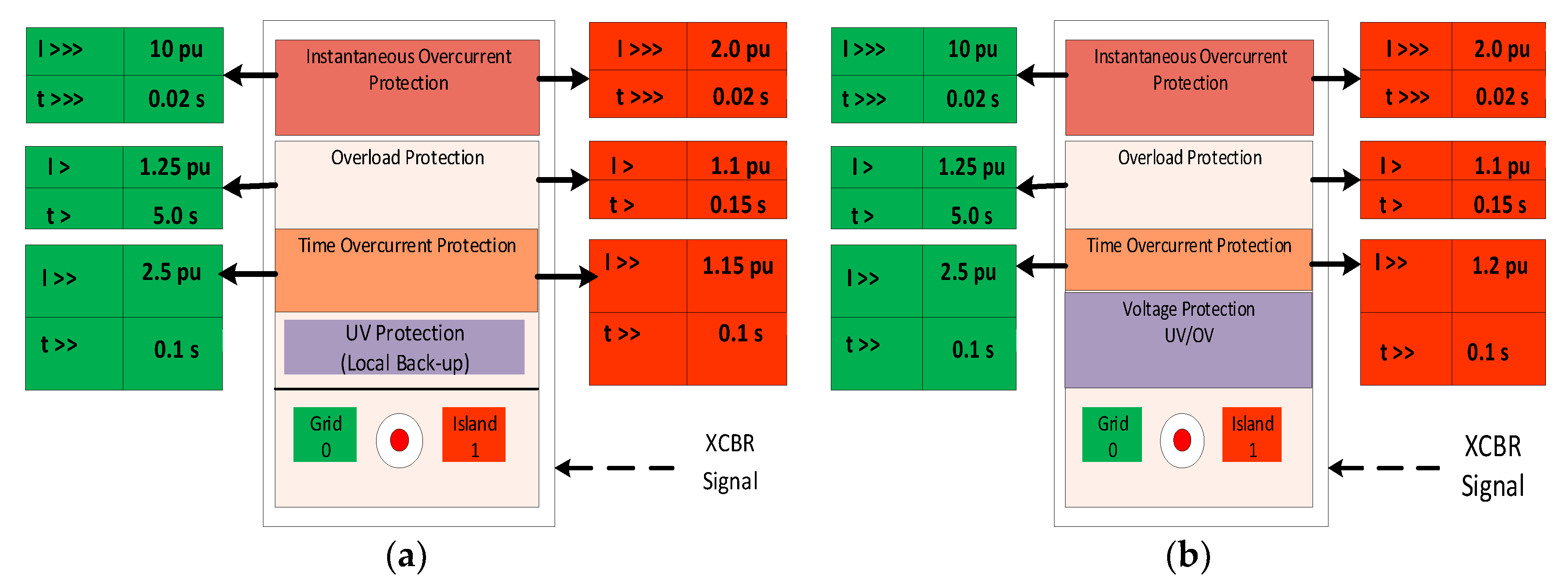 Energies 13 05316 g003