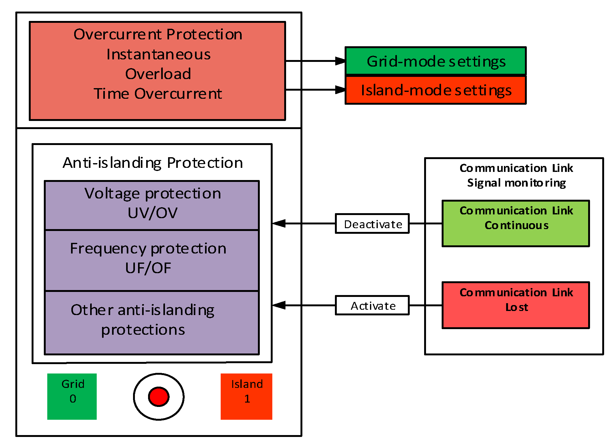 Energies 13 05316 g004