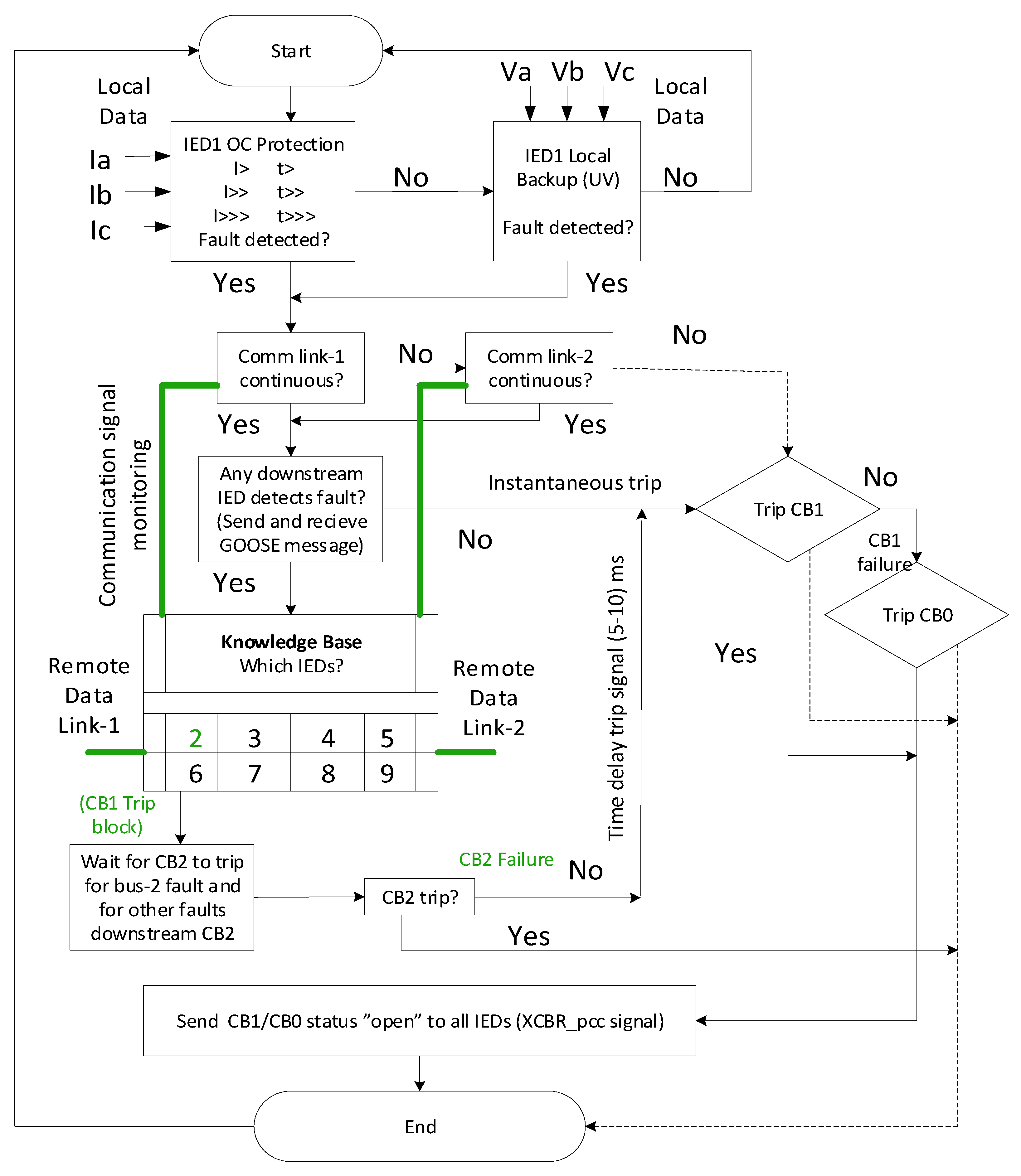 Energies 13 05316 g005
