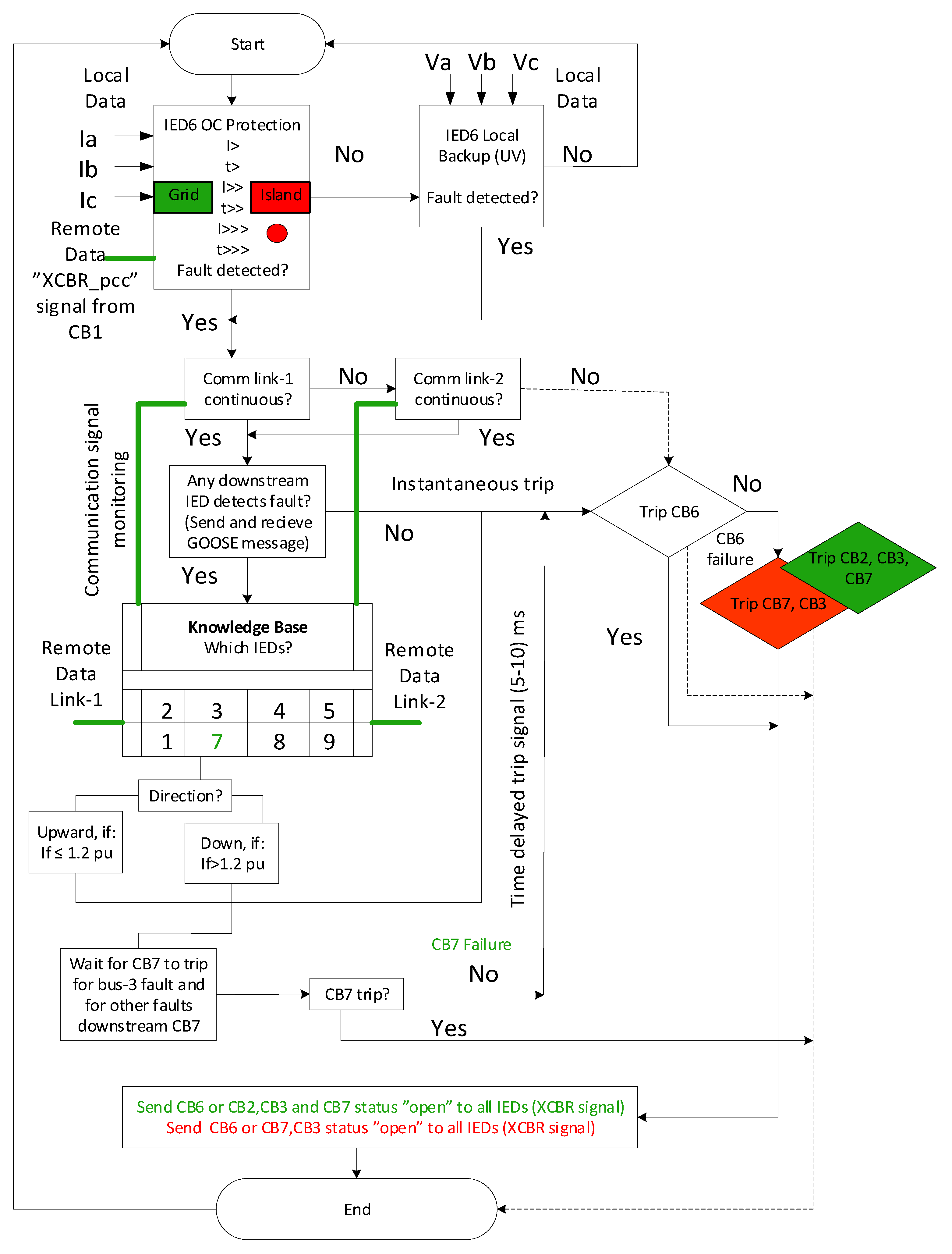 Energies 13 05316 g007