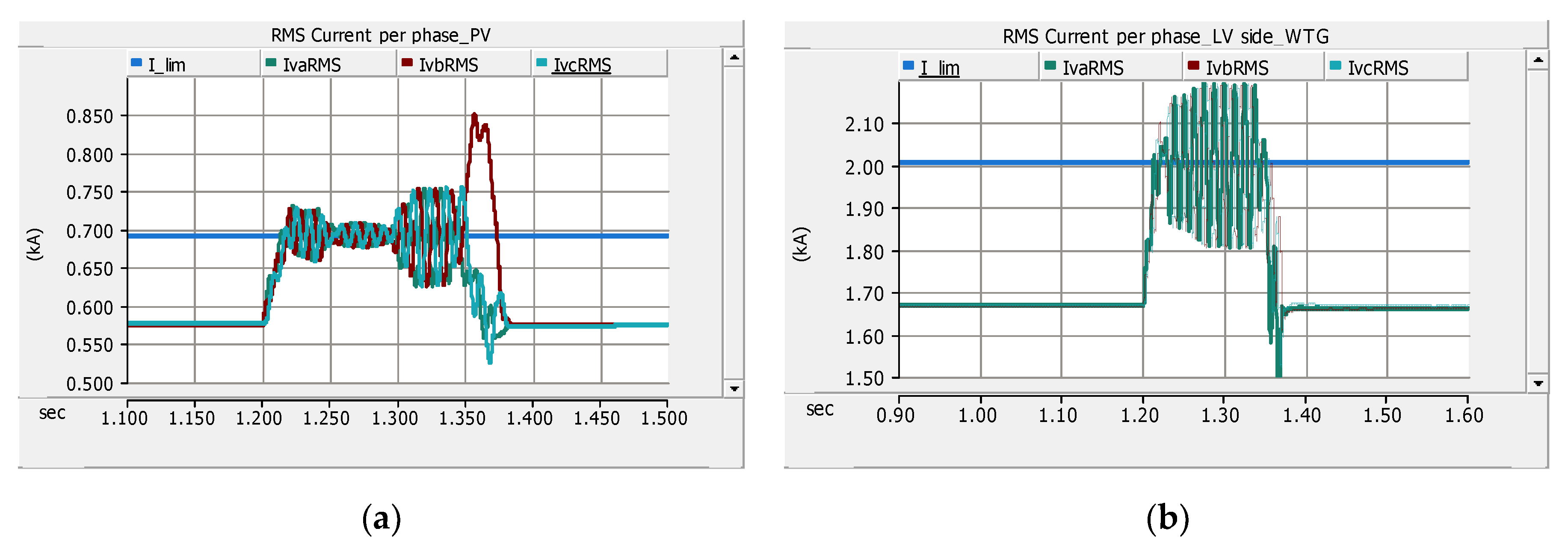 Energies 13 05316 g012