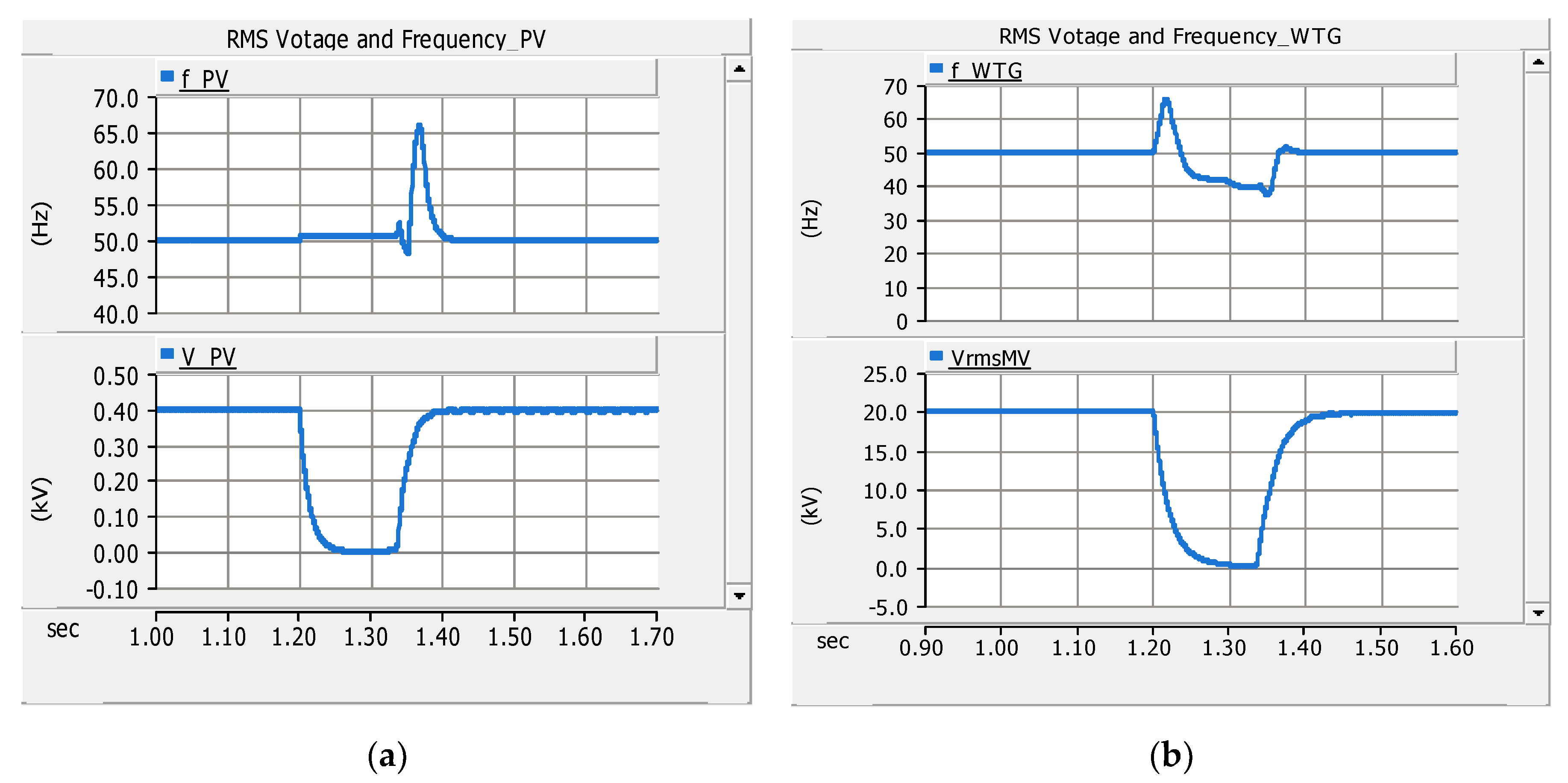 Energies 13 05316 g016